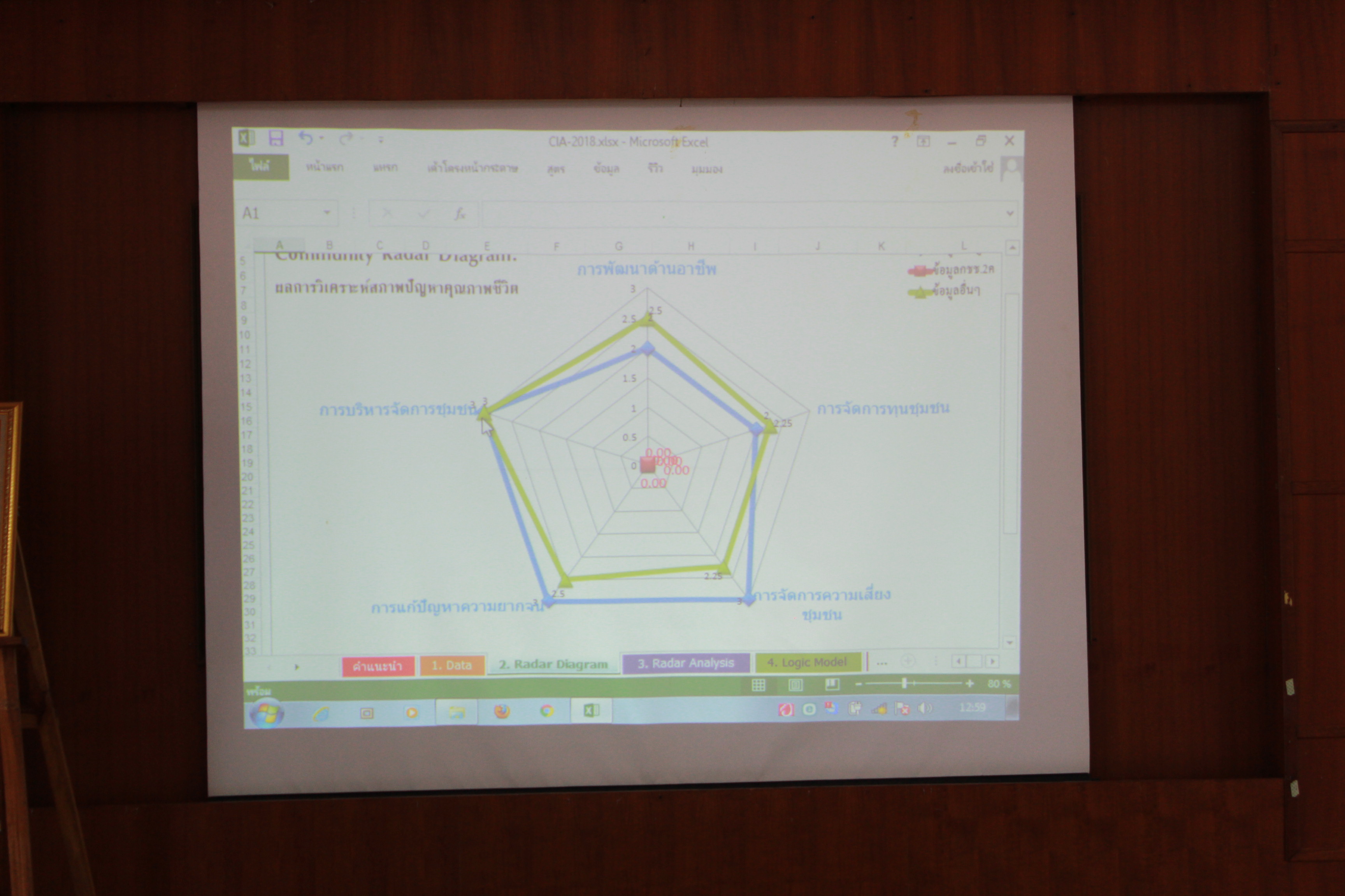 @แปดริ้ว:ตั้งเป้าหมู่บ้าน/ตำบลนำข้อมูลสารสนเทศเพื่อการพัฒนาคุณภาพชีวิต