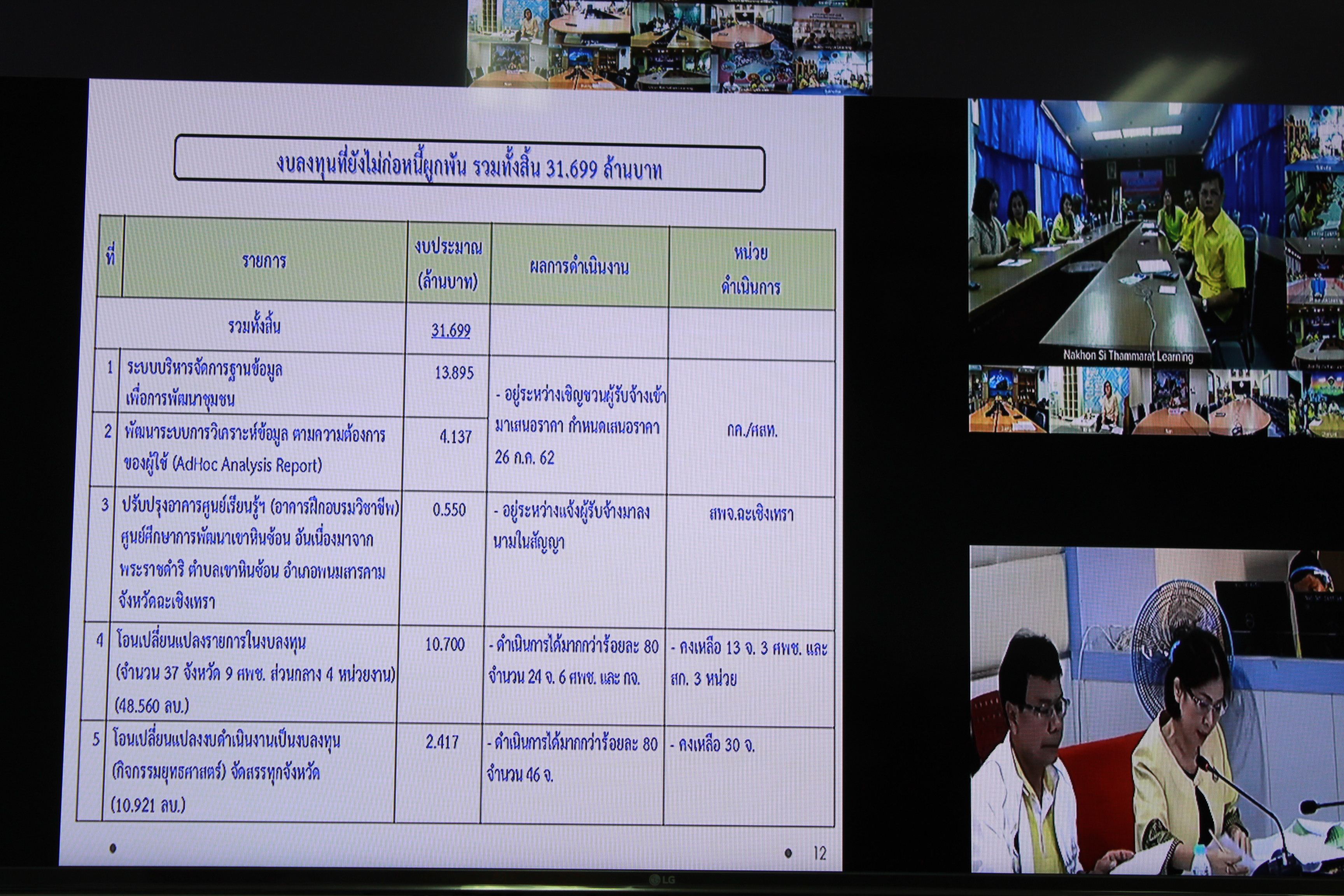 @แปดริ้ว:ประชุมเร่งรัดการเบิกจ่ายงบประมาณ ปี พ.ศ. ๒๕๖๒