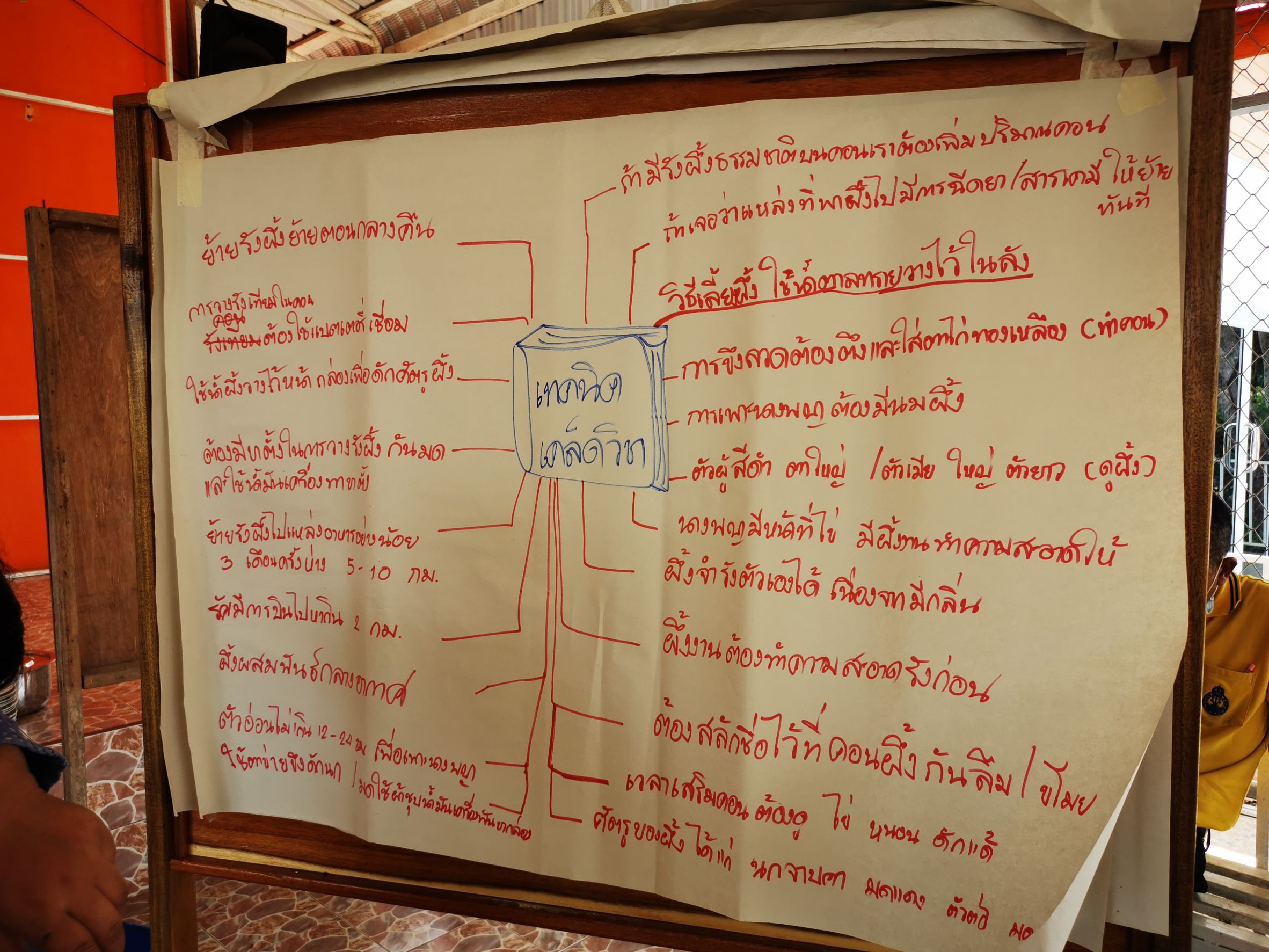 ?พัฒนาอาชีพกลุ่มวิสาหกิจชุมชนผู้เลี้ยงผึ้งบ้านคลองมะหาด?