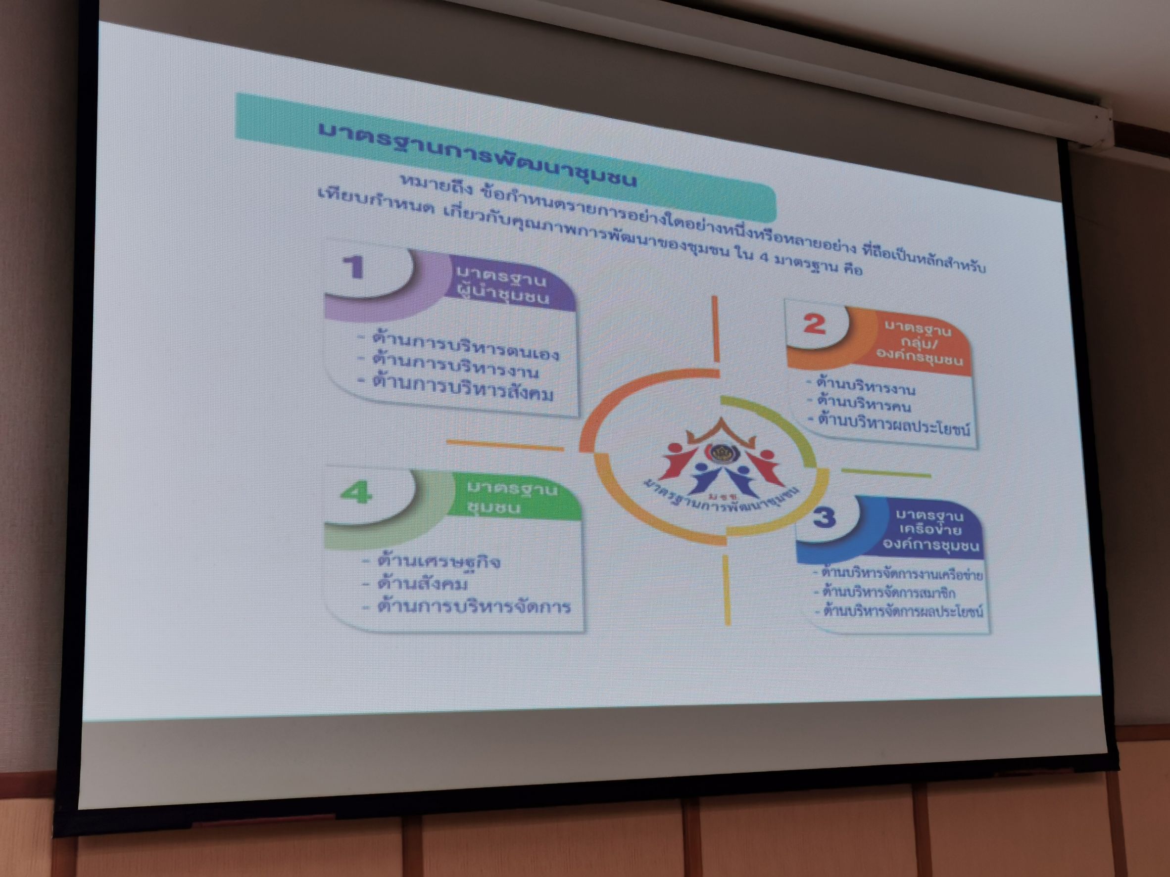 พช.ฉะเชิงเทรา ประชุมคณะกรรมการรับรองมาตรฐานการพัฒนาชุมชน (มชช.) จังหวัดฉะเชิงเทรา ประจำปี 2564