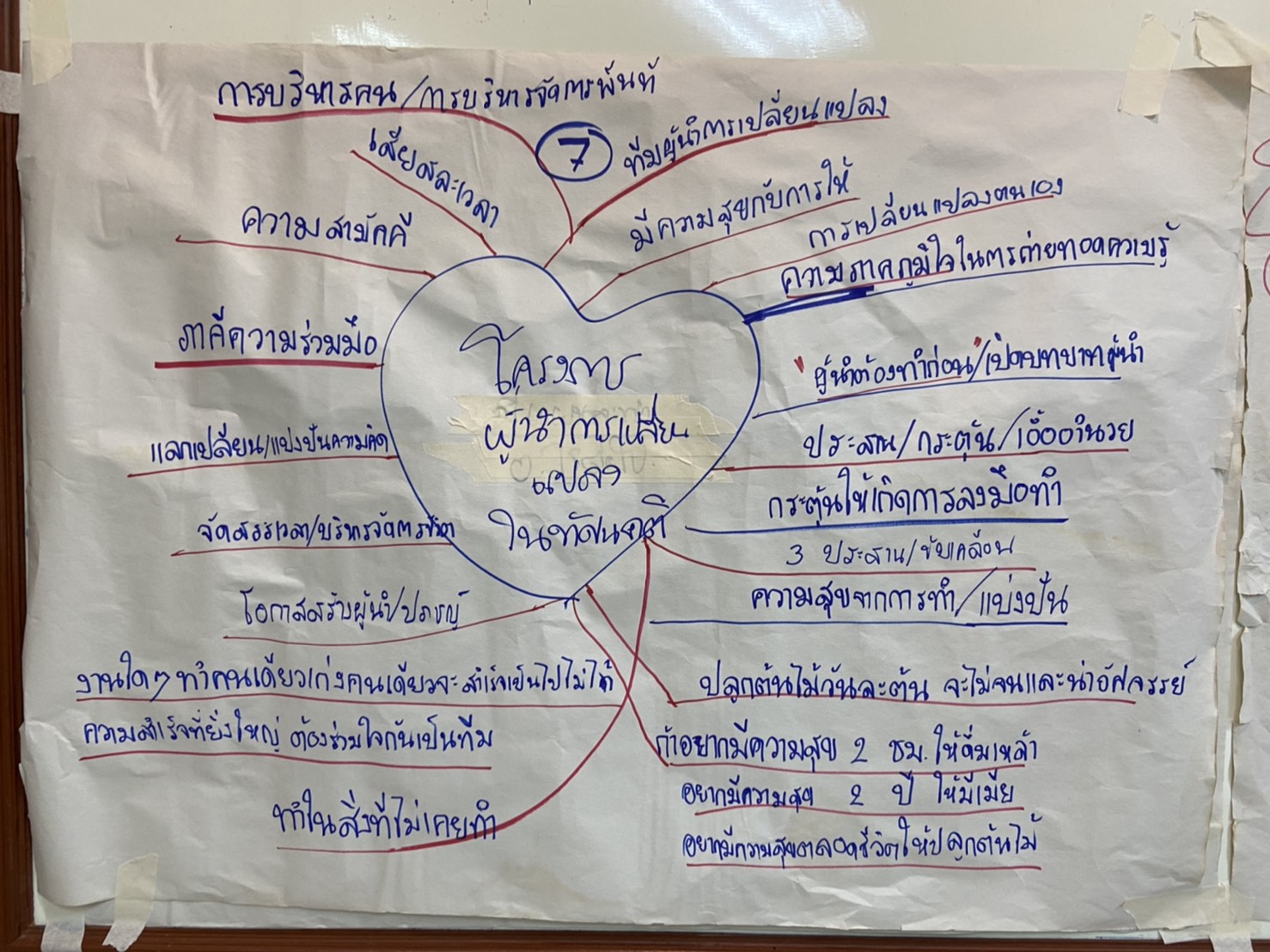 พช. ฉะเชิงเทรา ประสานสนับสนุน สร้างสุข เสม็ดใต้