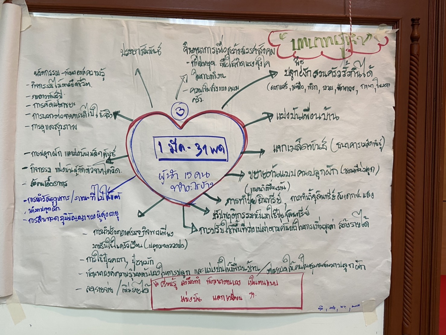 พช. ฉะเชิงเทรา ประสานสนับสนุน สร้างสุข เสม็ดใต้