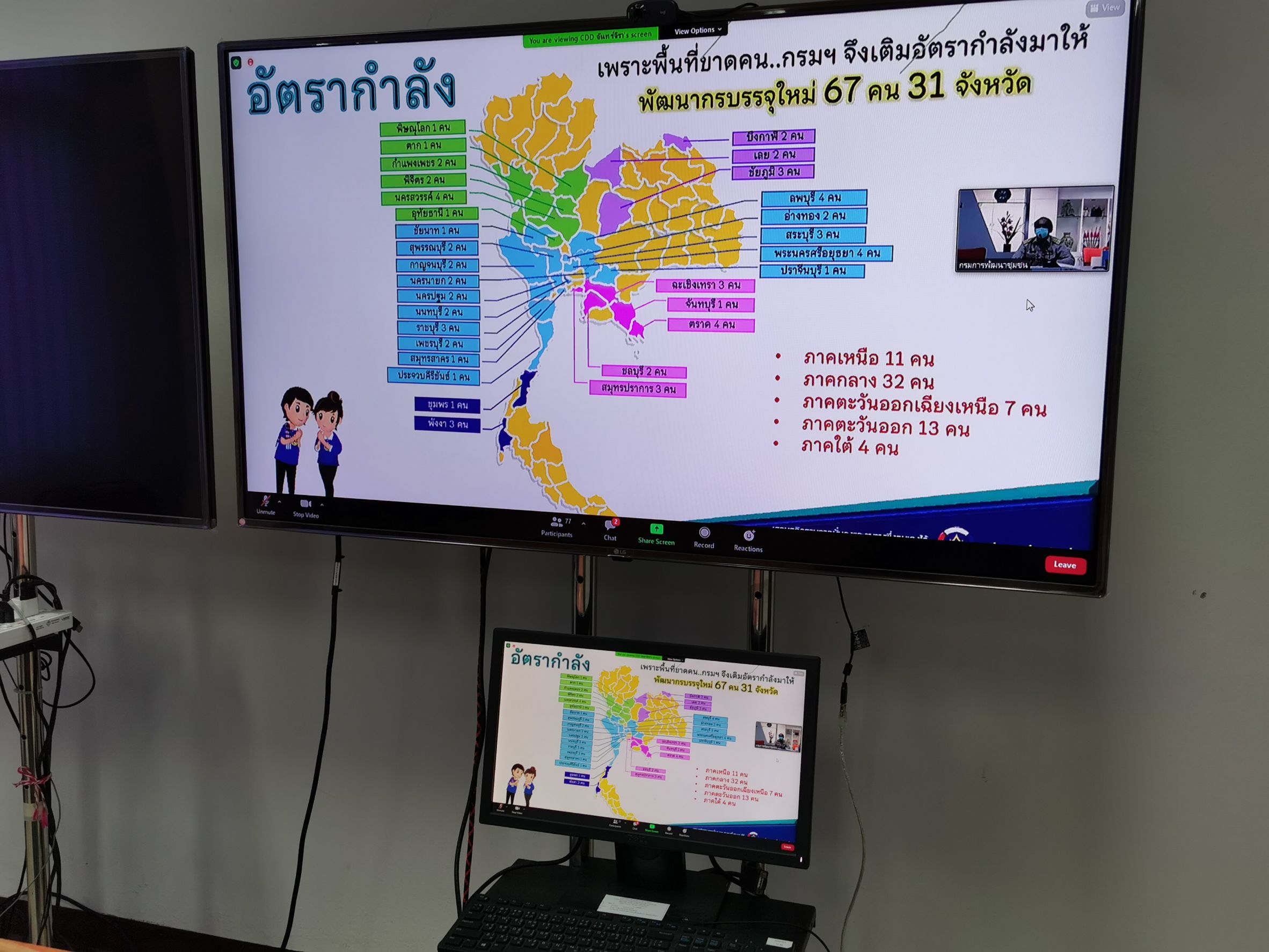 พช. ฉะเชิงเทรา ร่วมประชุมโครงการพัฒนาข้าราชการที่อยู่ระหว่างทดลองปฏิบัติหน้าที่ราชการ หลักสูตรพัฒนากรก่อนประจำการ รุ่นที่ 117 ผ่านระบบการประชุมออนไลน์ระบบ (Zoom Could Meeting)