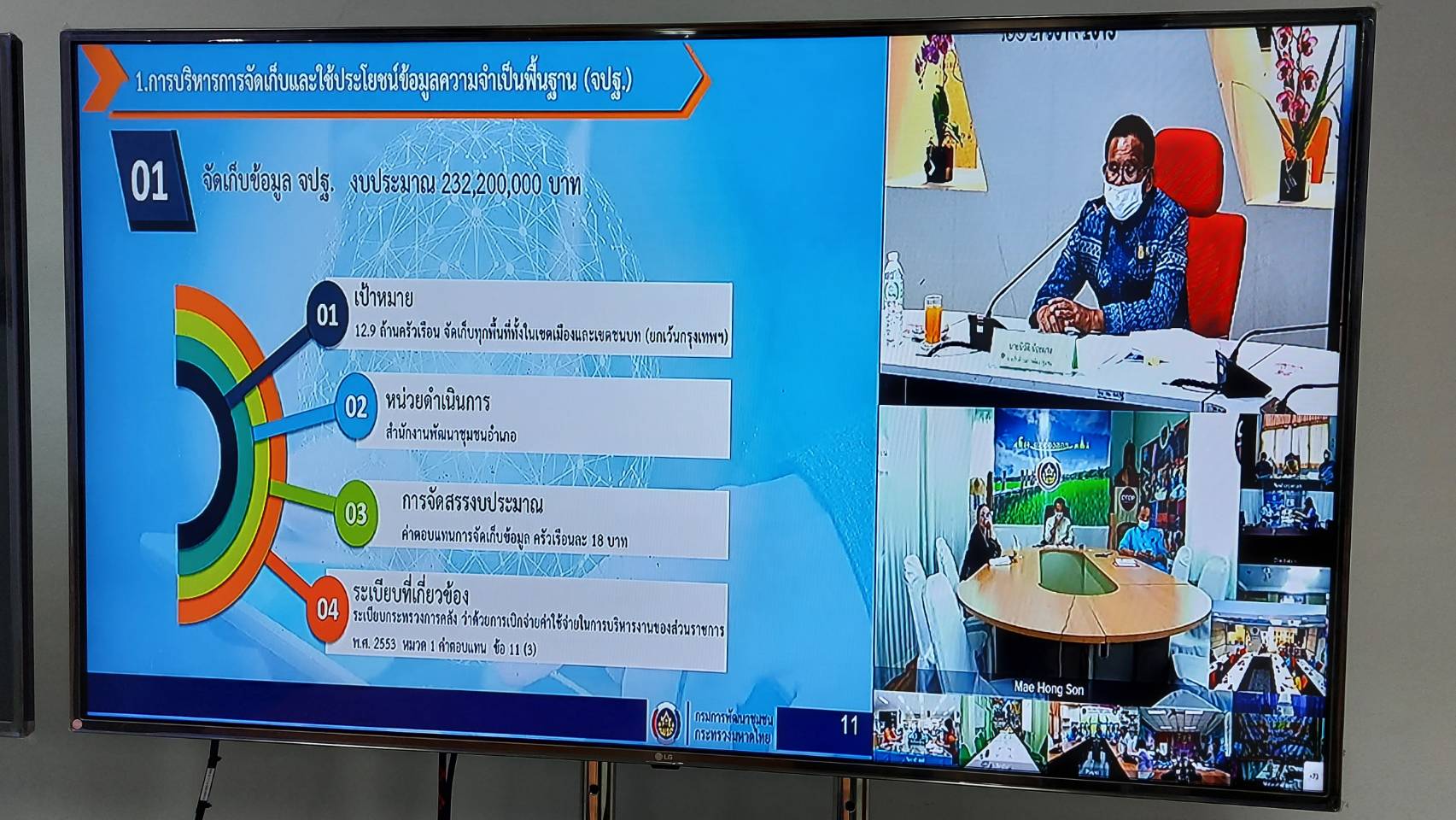 สำนักงานพัฒนาชุมชนจังหวัดฉะเชิงเทรา