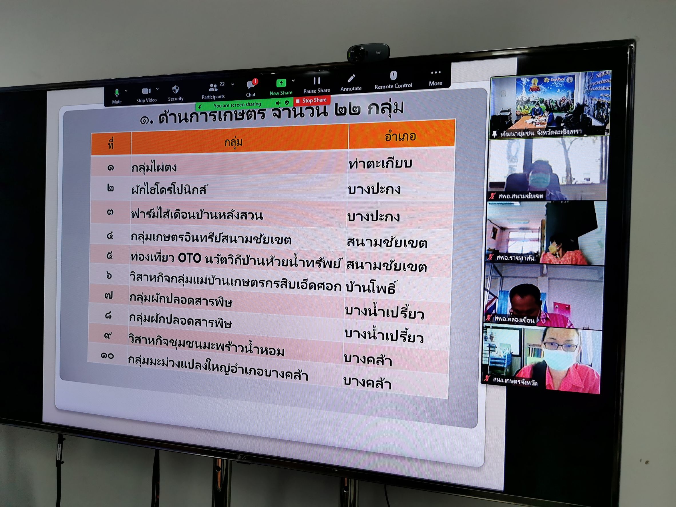 พช.ฉะเชิงเทรา ประชุมคณะทำงานการพัฒนาเศรษฐกิจฐานรากและประชารัฐ (E3) ตามโครงการสร้าและพัฒนากลไกขับเคลื่อนการพัฒนาเศรษฐกิจฐานรากประชุมกลไกขับเคลื่อนการพัฒนาเศรษฐกิจฐานรากระดับจังหวัด ครั้งที่ 1/2564 ผ่านระบบ  Zoom Cloud Meeting
