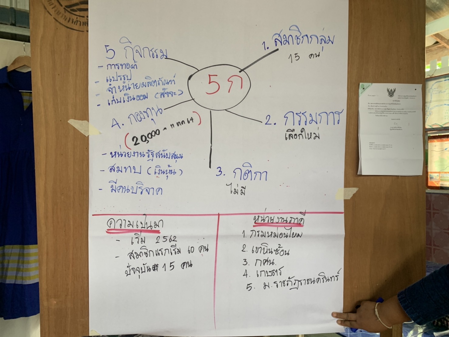 พัฒนาชุมชนจังหวัดฉะเชิงเทรา เร่งแก้ไขปัญหาความเดือดร้อนของประชาชน ด้วยการพัฒนาอาชีพผ้าทอและการแปรรูปผลิตภัณฑ์ผ้าประจำจังหวัด