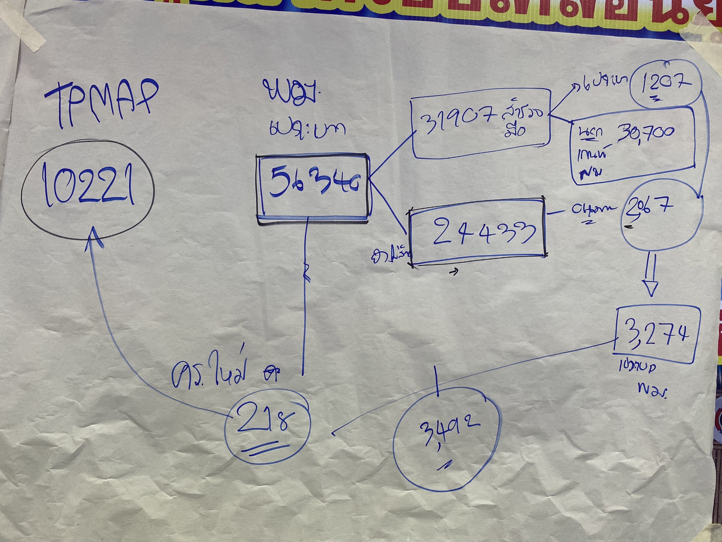 ???ฉะเชิงเทรา บูรณาข้อมูล เพื่อขับเคลื่อนการขจัดความยากจนและพัฒนาคนทุกช่วงวัยอย่างยั่งยืนตามหลักปรัชญาของเศรษฐกิจพอเพียง