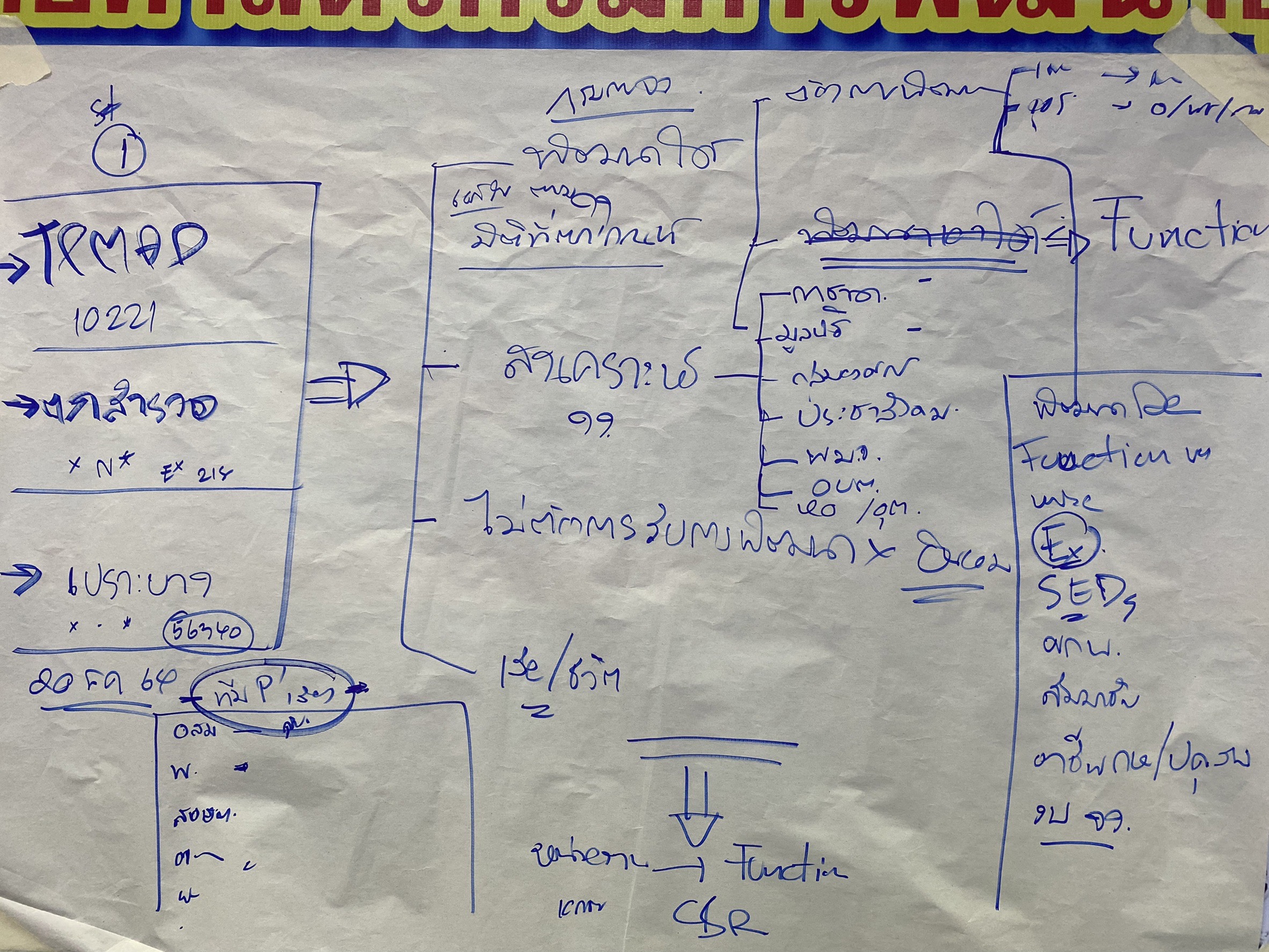 ???ฉะเชิงเทรา บูรณาข้อมูล เพื่อขับเคลื่อนการขจัดความยากจนและพัฒนาคนทุกช่วงวัยอย่างยั่งยืนตามหลักปรัชญาของเศรษฐกิจพอเพียง