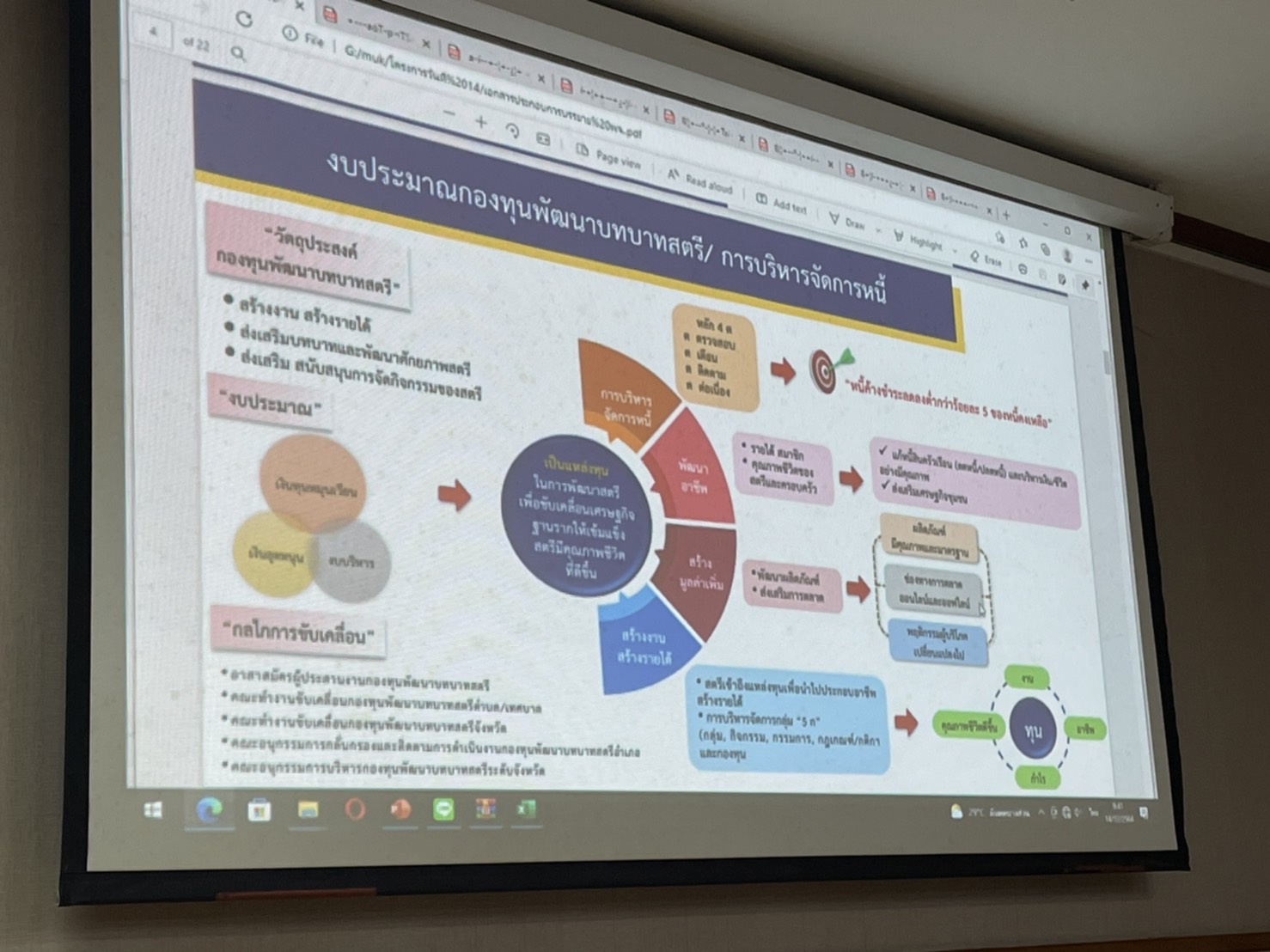 ??พช.ฉะเชิงเทรา จัดประชุมโครงการการพัฒนาระบบบริหารจัดการกองทุน และประเมินผลทุนหมุนเวียน กิจกรรมที่ 1 เพิ่มประสิทธิภาพเจ้าหน้าที่ผู้รับผิดชอบกองทุนพัฒนาบทบาทสตรีระดับอำเภอ