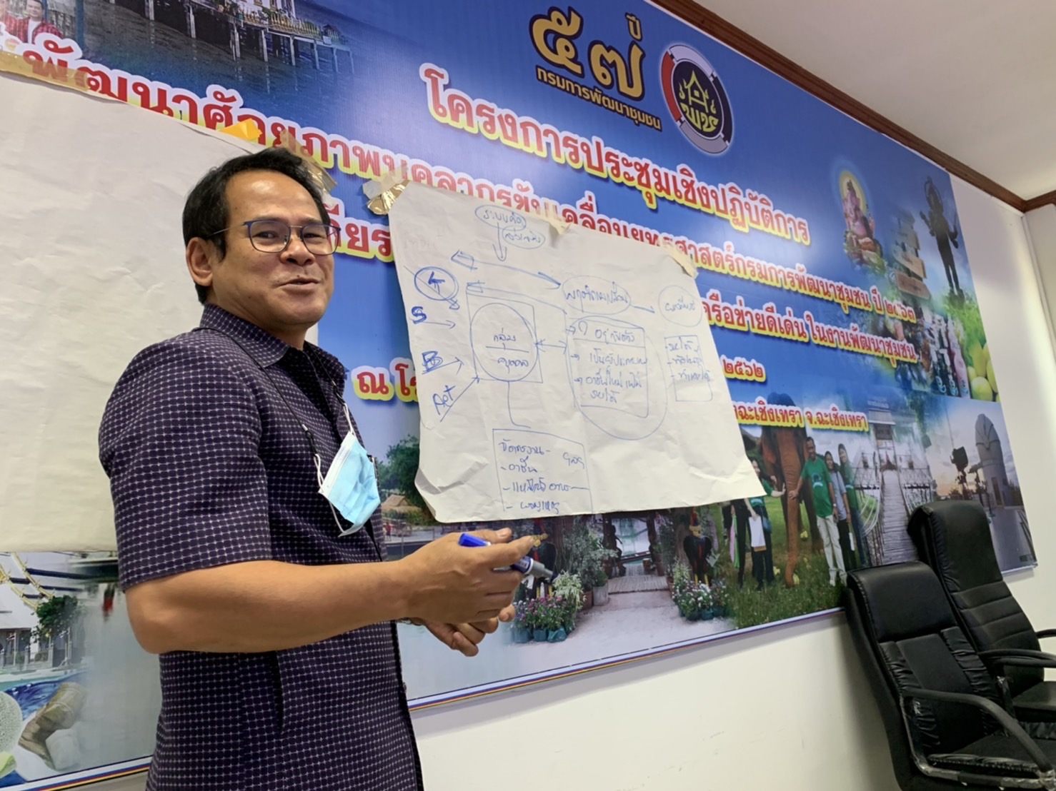 ???พช.ฉะเชิงเทรา ประชุมการติดตาม สนับสนุนการขับเคลื่อนการดำเนินงานหมู่บ้านคนรักษ์ช้าง สนับสนุนการขับเคลื่อน การดำเนินงาน ภายใต้โครงการพัชรสุธาคชานุรักษ์