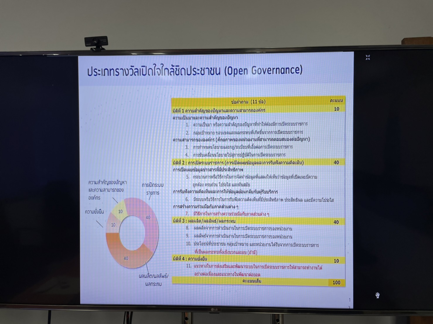 ???พช.ฉะเชิงเทรา ร่วมประชุมชี้แจงแนวทางการการสมัครและหลักเกณฑ์การพิจารณารางวัลเลิศรัฐ ประจำปี 2565