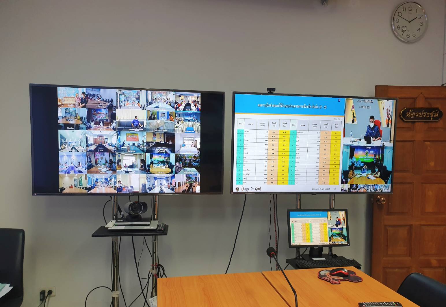 ?? สำนักงานพัฒนาชุมชนจังหวัดฉะเชิงเทราร่วมการประชุมคณะทำงานติดตามเร่งรัดการเบิกจ่ายงบประมาณและการใช้จ่ายภาครัฐของกรมการพัฒนาชุมชน ปีงบประมาณ พ.ศ.2565 ??