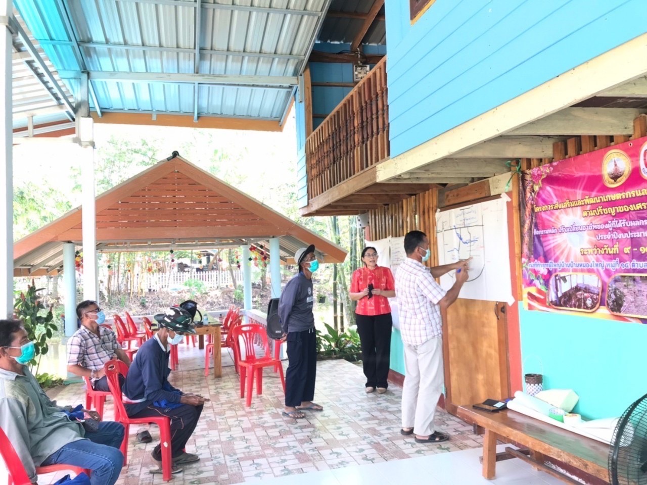 ☘️สำนักงานพัฒนาชุมชนฉะเชิงเทรา ดำเนินโครงการส่งเสริมและพัฒนาเกษตรกรและสถาบันเกษตรให้มีความเข็มแข็งตามปรัชญาของเศรษฐกิจพอเพียง กิจกรรมหลัก ปรับเปลี่ยนอาชีพของผู้ที่ได้รับผลกระทบจากภัยช้างป่าเพื่อการพัฒนาอย่างยั่งยืน ประจำปีงบประมาณ พ.ศ.2565