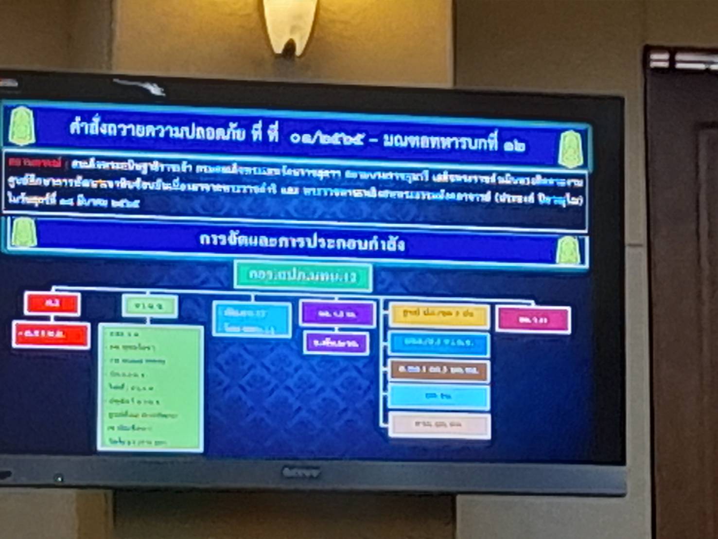 ???พช.ฉะเชิงเทรา ร่วมประชุมรับฟังเพื่อชี้แจงแผนและคำสั่งการปฏิบัติถวายความปลอดภัยฯ สมเด็จพระกนิษฐาธิราชเจ้า กรมสมเด็จพระเทพรัตนราชสุดาฯ สยามบรมราชกุมารี เสด็จพระราชดำเนินไปทอดพระเนตรโครงการศูนย์ศึกษาการพัฒนาเขาหินซ้อนอันเนื่องมาจากพระราชดำริ และเสด็จพระราชดำเนินไปในการพระราชทานเพลิงศพ พระธรรมมังคลาจารย์ (ประยงค์ ปิยวณฺโณ)