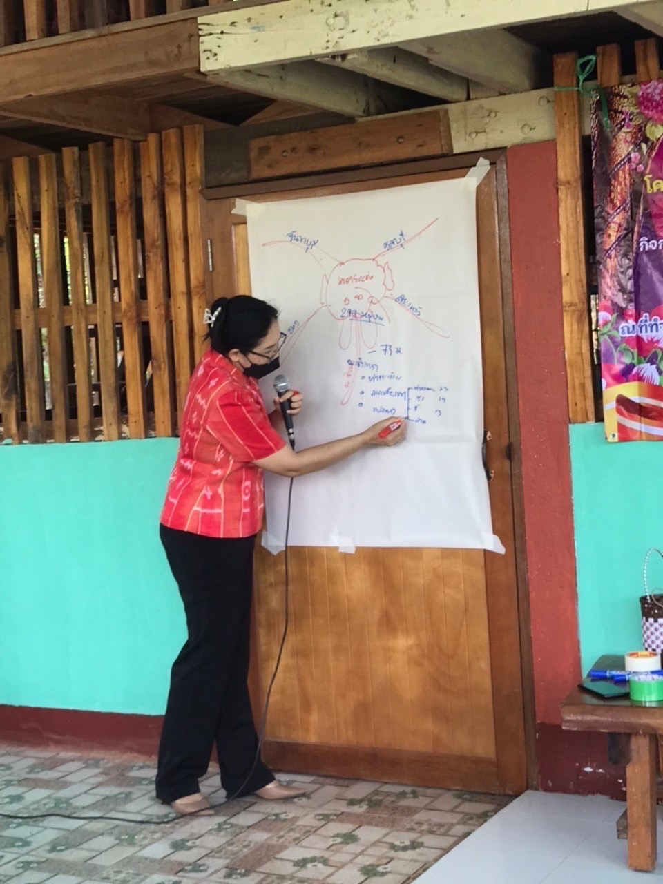 ☘️สำนักงานพัฒนาชุมชนฉะเชิงเทรา ดำเนินโครงการส่งเสริมและพัฒนาเกษตรกรและสถาบันเกษตรให้มีความเข็มแข็งตามปรัชญาของเศรษฐกิจพอเพียง กิจกรรมหลัก ปรับเปลี่ยนอาชีพของผู้ที่ได้รับผลกระทบจากภัยช้างป่าเพื่อการพัฒนาอย่างยั่งยืน ประจำปีงบประมาณ พ.ศ.2565