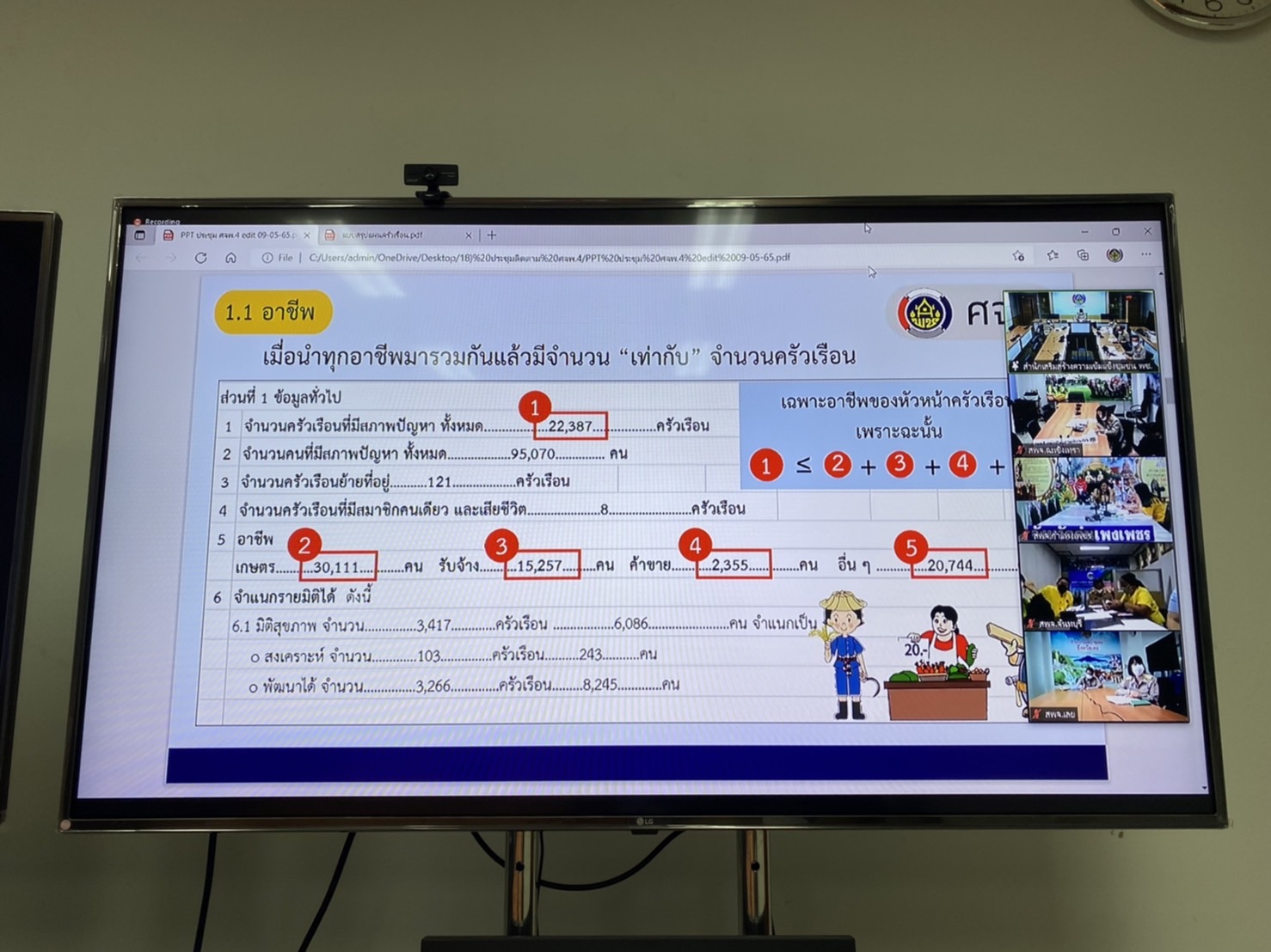 ???130 ปี กระทรวงมหาดไทย ? ฉะเชิงเทรา : แม่น้ำบางปะกงแหล่งชีวิต พระศักดิ์สิทธิ์หลวงพ่อโสธร พระยาศรีสุนทรปราชญ์ภาษาไทย เขาอ่างฤาไนป่าสมบูรณ์ ? ? พช.ฉะเชิงเทรา : ร่วมประชุมติดตามการขับเคลื่อนการดำเนินงานขจัดความยากจนและพัฒนาคนทุกช่วงวัยอย่างยั่งยืนตามหลักปรัชญาของเศรษฐกิจพอเพียง