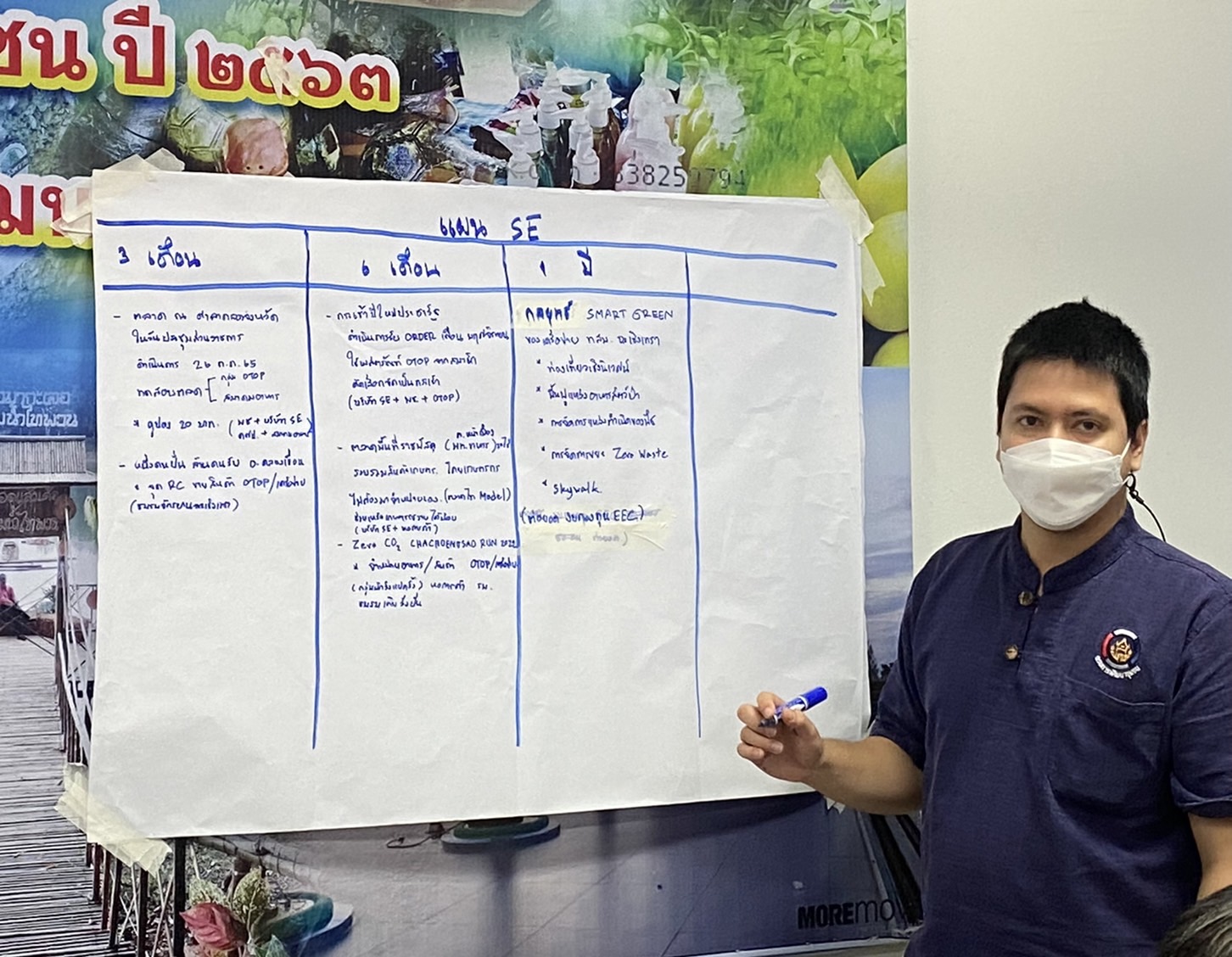 ??ผู้ตรวจราชการกรมการพัฒนาชุมชน ติดตามการขับเคลื่อนงานบริษัทประชารัฐฯ ฉะเชิงเทรา