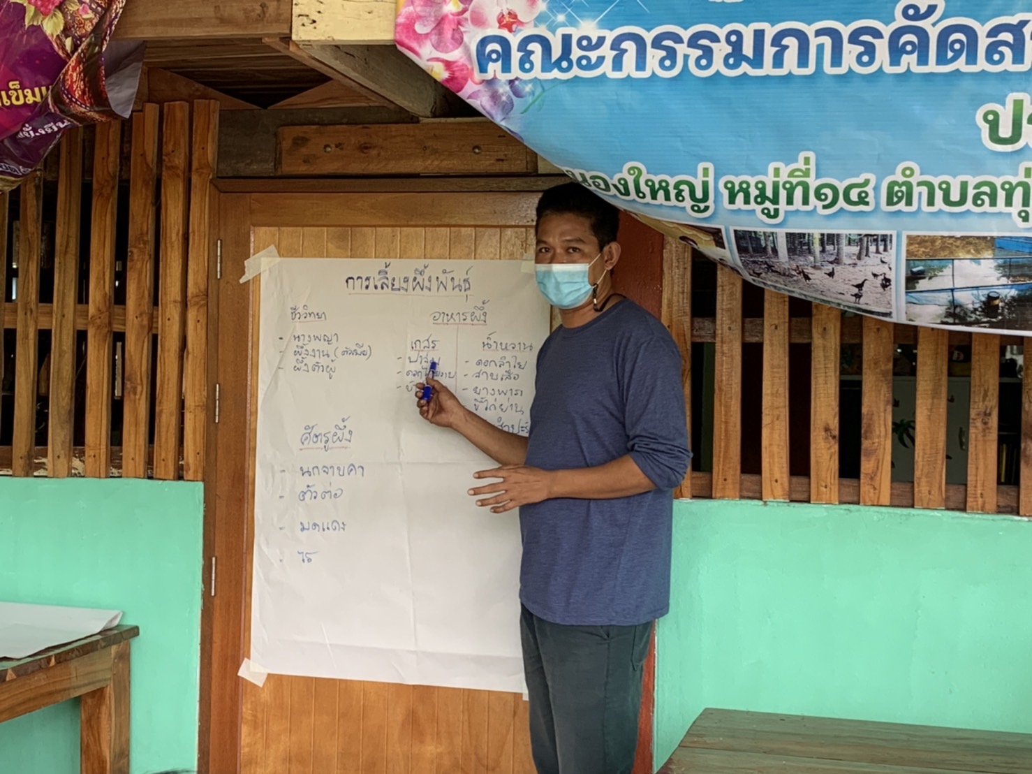 ??พช.ฉะเชิงเทรา ดำเนินโครงการส่งเสริมและพัฒนาเกษตรกร และสถาบันเกษตรให้มีความเข้มแข็งตามหลักปรัชญาของเศรษฐกิจพอเพียง