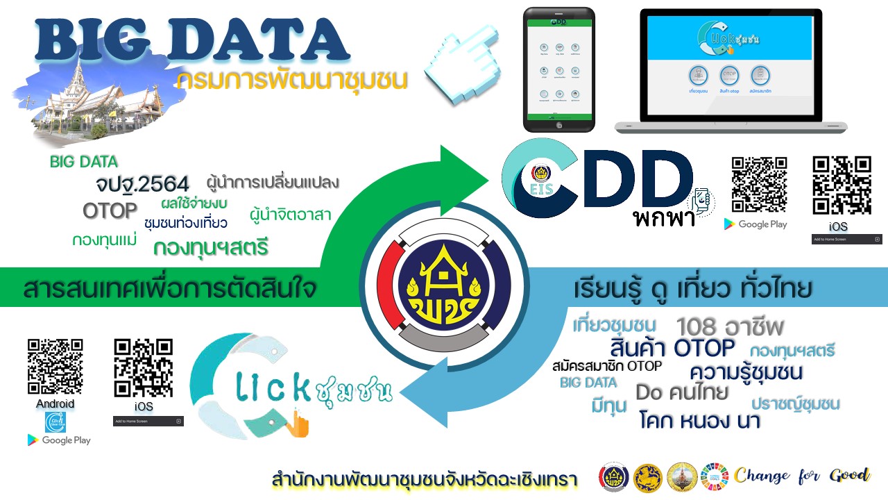 Click ใจ ไปกับ Click ชุมชน