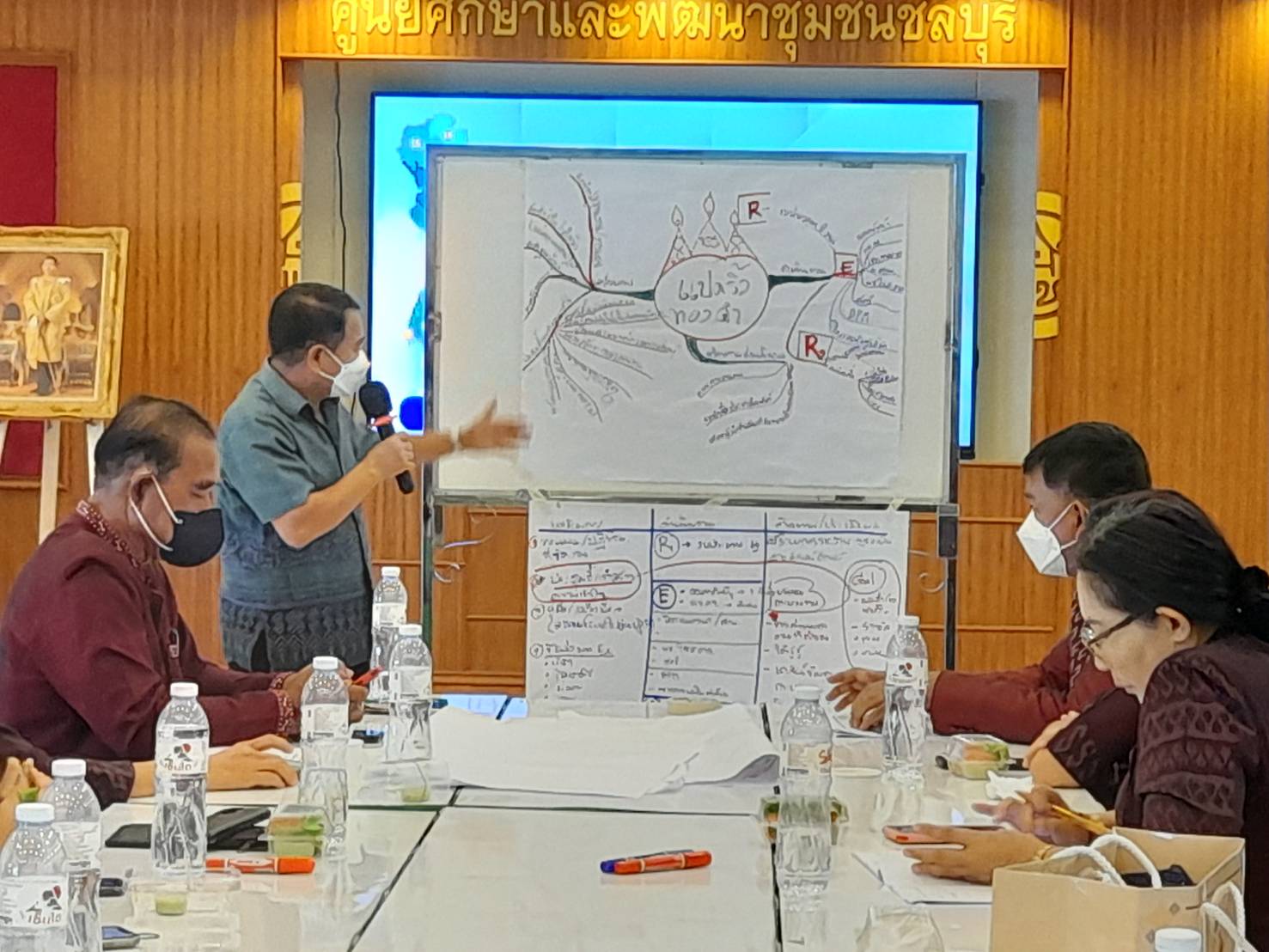 ???130 ปี กระทรวงมหาดไทย ? ฉะเชิงเทรา :แม่น้ำบางปะกงแหล่งชีวิต พระศักดิ์สิทธิ์หลวงพ่อโสธร พระยาศรีสุนทรปราชญ์ภาษาไทย เขาอ่างฤาไนป่าสมบูรณ์ ? ? ???พช. ฉะเชิงเทรา ร่วมทบทวนบทเรียน และวางแผนขับเคลื่อนงานพัฒนาชุมชน ประจำปี พ.ศ. 2566