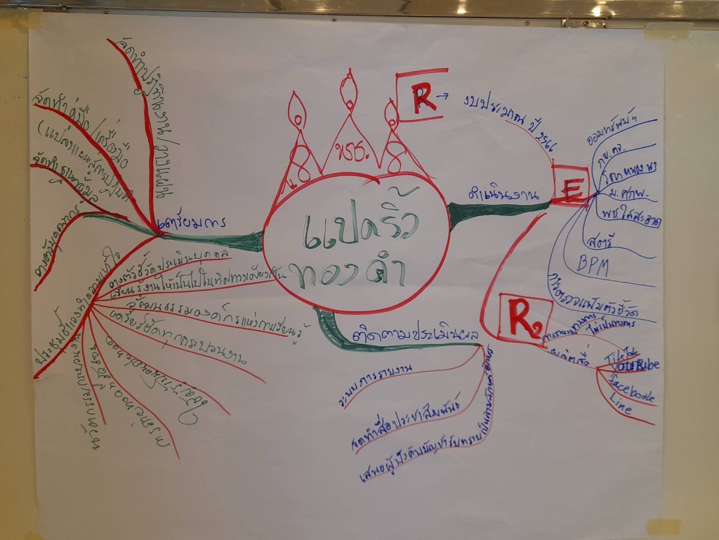 ???130 ปี กระทรวงมหาดไทย ? ฉะเชิงเทรา :แม่น้ำบางปะกงแหล่งชีวิต พระศักดิ์สิทธิ์หลวงพ่อโสธร พระยาศรีสุนทรปราชญ์ภาษาไทย เขาอ่างฤาไนป่าสมบูรณ์ ? ? ???พช. ฉะเชิงเทรา ร่วมทบทวนบทเรียน และวางแผนขับเคลื่อนงานพัฒนาชุมชน ประจำปี พ.ศ. 2566