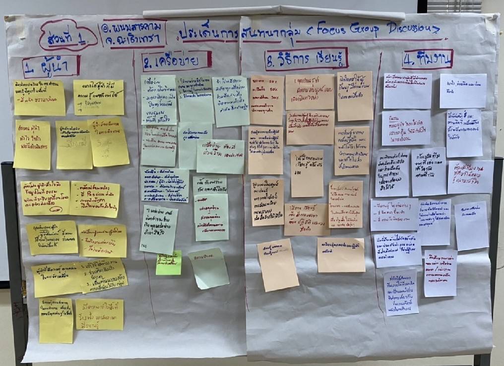 ?️??‍?พช.ฉะเชิงเทรา จัดเวทีถอดบทเรียนโครงการจัดเก็บข้อมูลการดำเนินงานโครงการอำเภอนำร่อง “บำบัดทุกข์ บำรุงสุข” แบบบูรณาการ และสร้างนักขับเคลื่อนยุทธศาสตร์นำการเปลี่ยนแปลง กระทรวงมหาดไทย