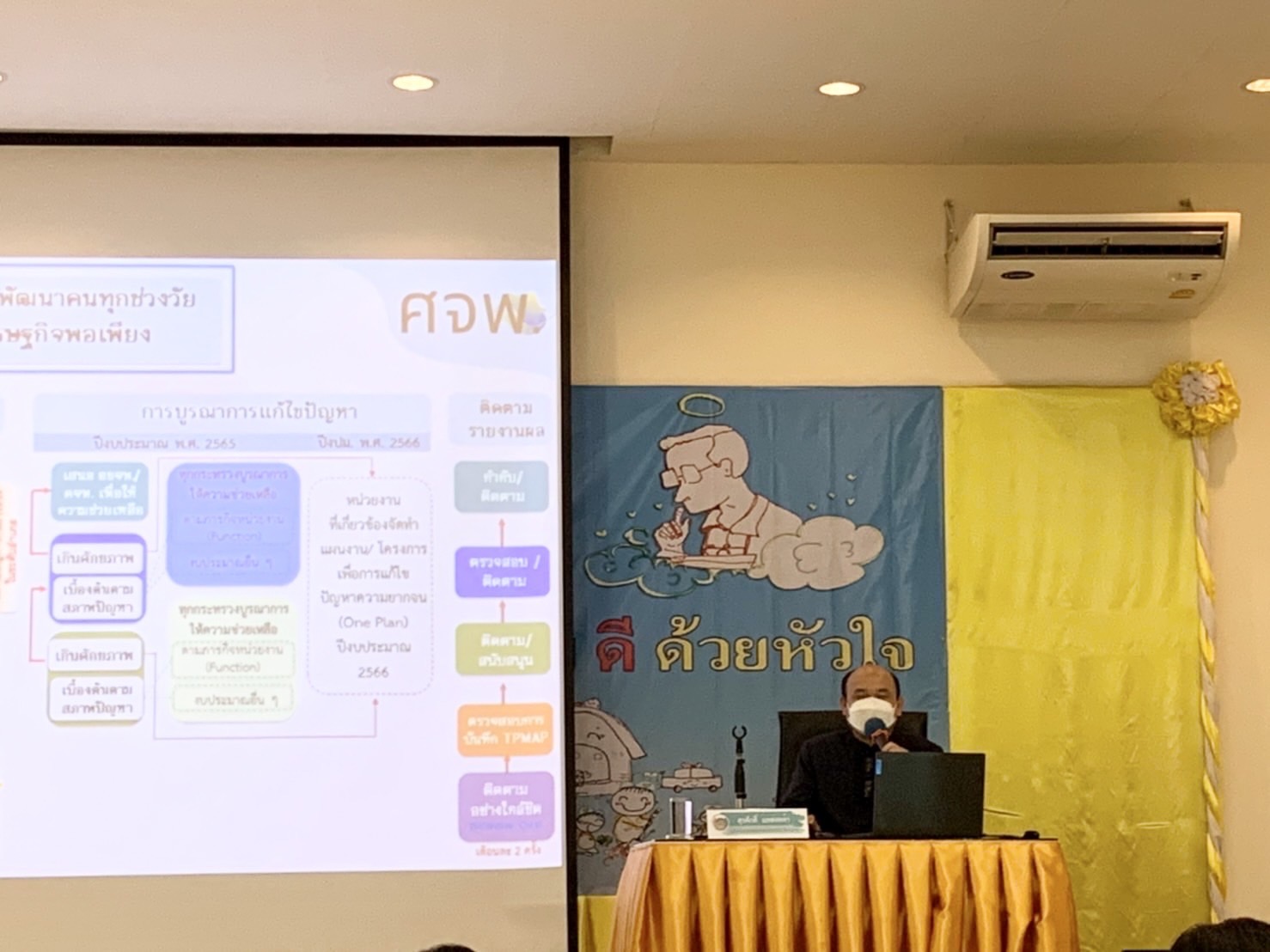 ??พช.ฉะเชิงเทรา ร่วมประชุมเชิงปฏิบัติการตรวจติดตามผลกาาดําเนินงานของหน่วยรับตรวจครั้งที่ 1/2566