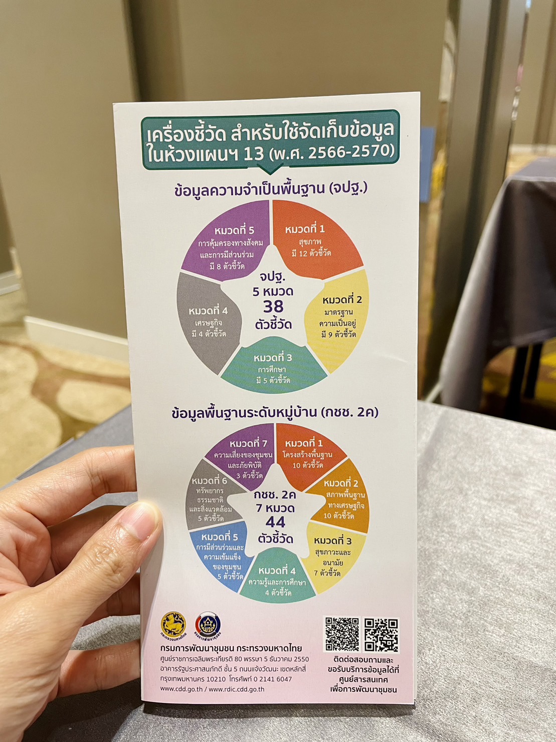 ??พช.ฉะเชิงเทรา ร่วมประชุมเชิงปฏิบัติการแนวทางการบริหารการจัดเก็บข้อมูลเพื่อการพัฒนาชุมชน ระดับจังหวัด ประจำปี 2566