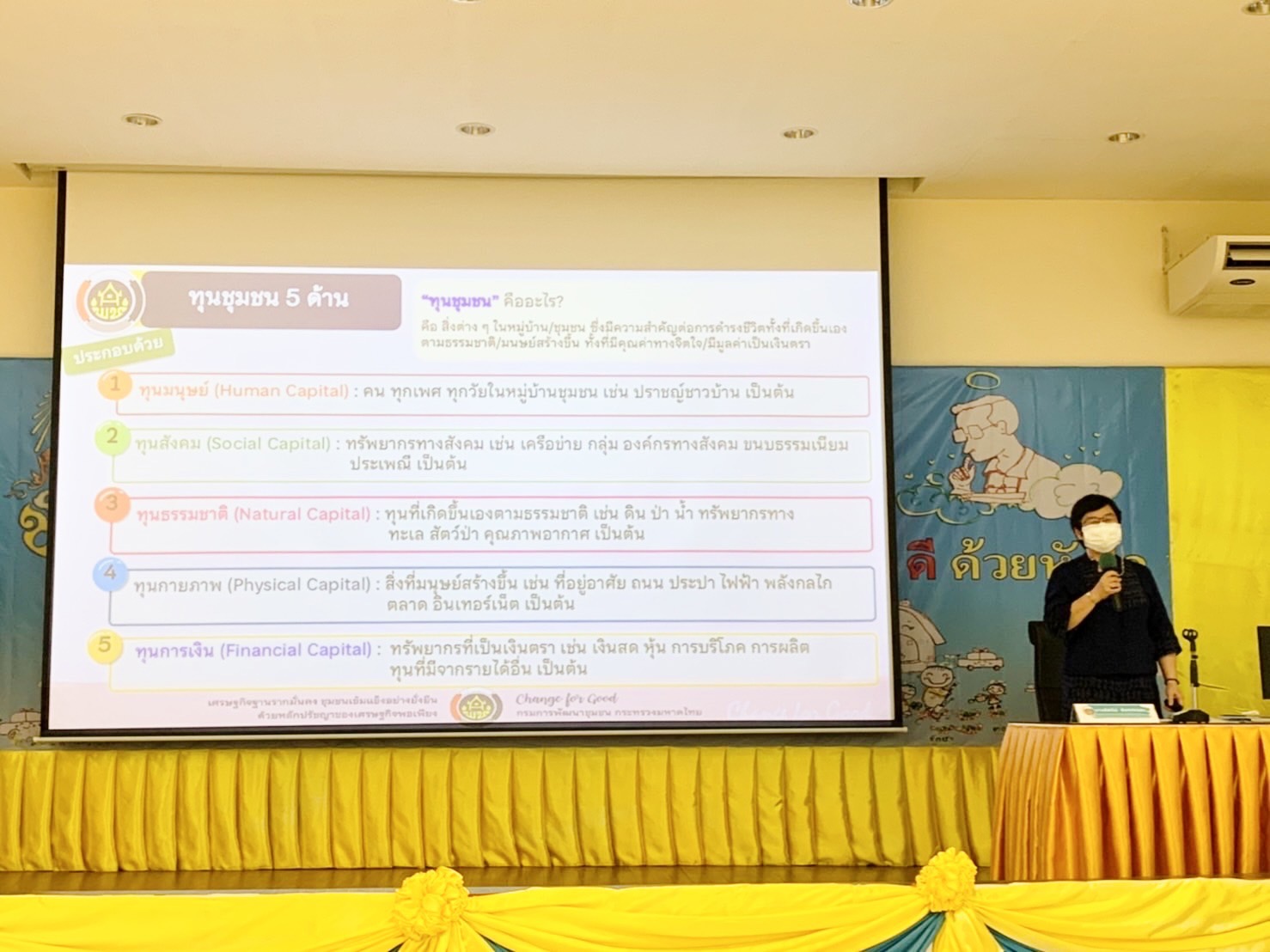 ??พช.ฉะเชิงเทรา ร่วมประชุมเชิงปฏิบัติการตรวจติดตามผลกาาดําเนินงานของหน่วยรับตรวจครั้งที่ 1/2566