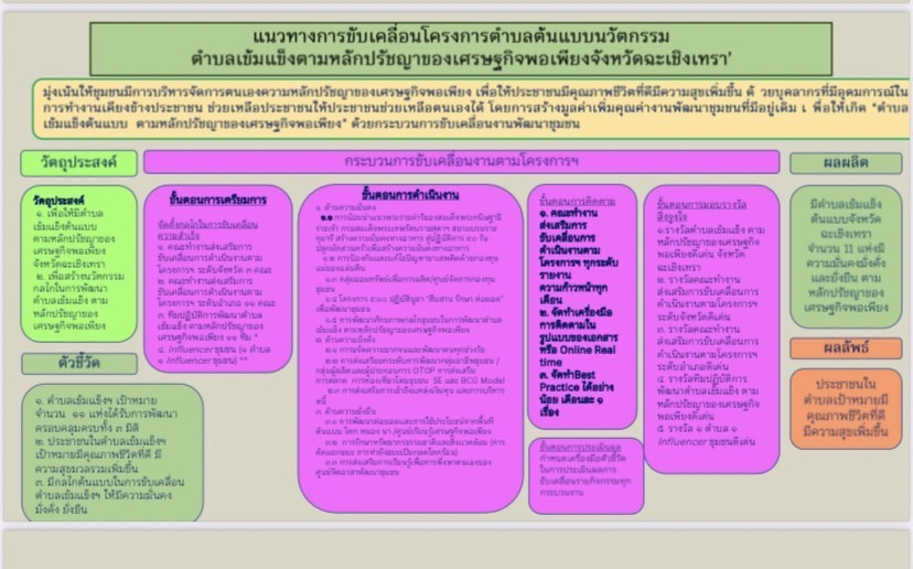 ??พช.ฉะเชิงเทรา ร่วมประชุมเชิงปฏิบัติการตรวจติดตามผลกาาดําเนินงานของหน่วยรับตรวจครั้งที่ 1/2566