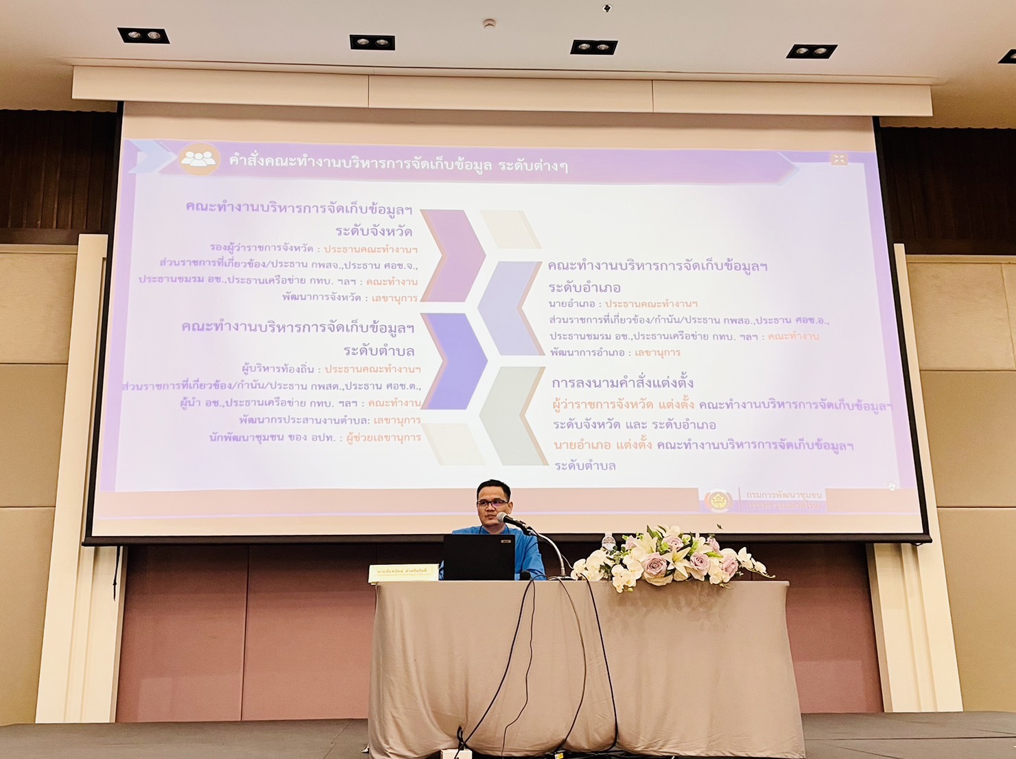 ??พช.ฉะเชิงเทรา ร่วมประชุมเชิงปฏิบัติการแนวทางการบริหารการจัดเก็บข้อมูลเพื่อการพัฒนาชุมชน ระดับจังหวัด ประจำปี 2566