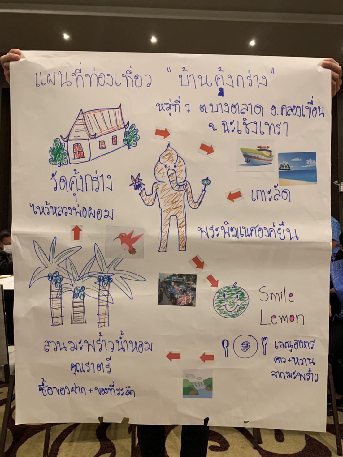 ??พช. ฉะเชิงเทรา ร่วมโครงการพัฒนาเส้นทางชุมชนทองเที่ยว OTOP นวัตวิถี – พัฒนาศักยภาพคณะกรรมการบริหารชุมชนท่องเที่ยว