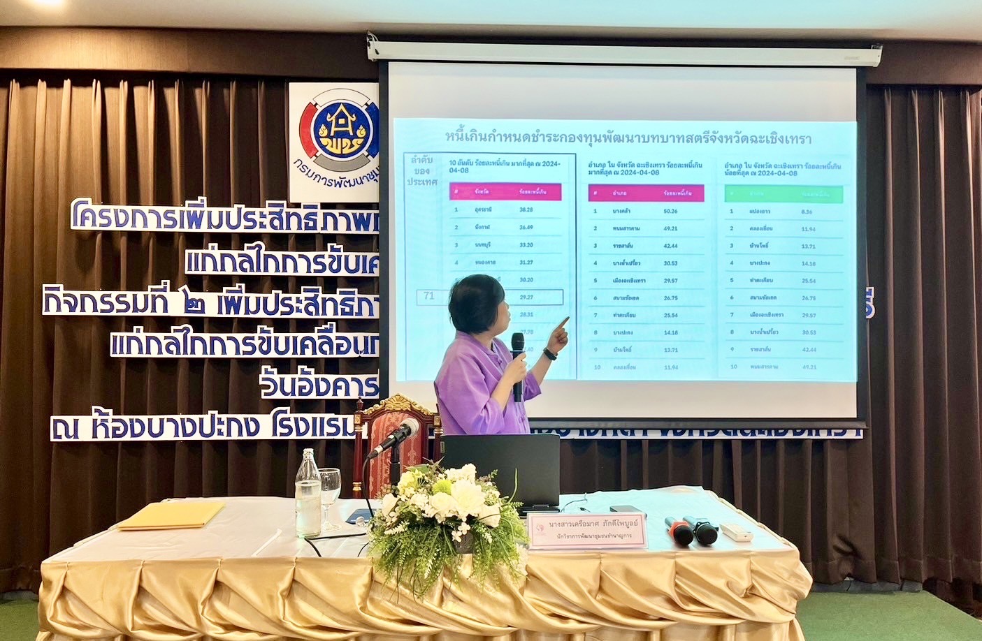 พช.ฉะเชิงเทรา : โครงการเพิ่มประสิทธิภาพการปฏิบัติงานกองทุนพัฒนาบทบาทสตรีแก่กลไกการขับเคลื่อนกองทุนพัฒนาบทบาทสตรี กิจกรรมที่ 2 เพิ่มประสิทธิภาพการปฏิบัติงานกองทุนพัฒนาบทบาทสตรีแก่กลไกการขับเคลื่อนกองทุนพัฒนาบทบาทสตรีระดับจังหวัด
