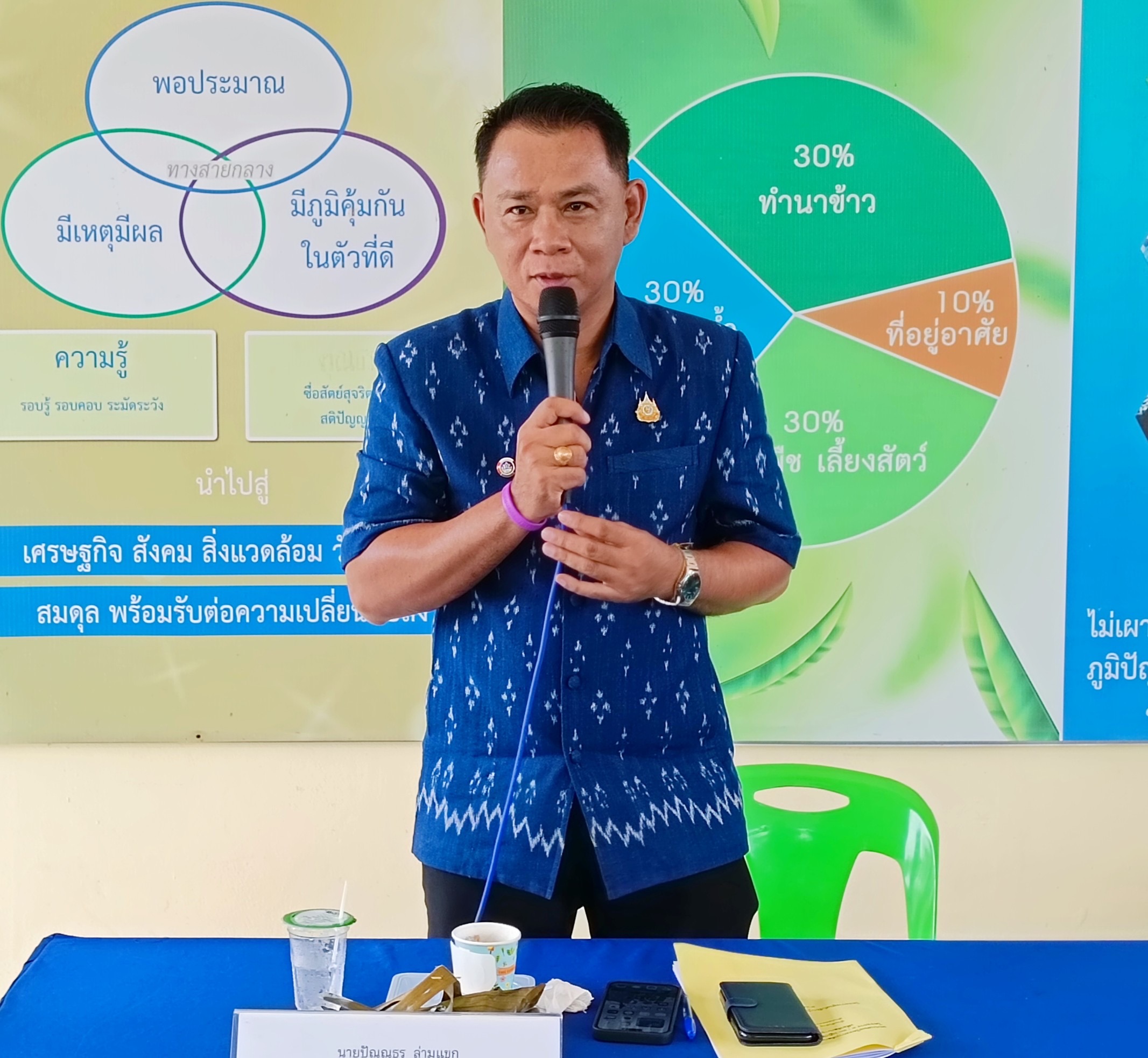 โค้งสุดท้าย คัดเลือกหมู่บ้านต้นแบบการพัฒนาตามแนวพระราชดำริ ตามโครงการ ๙ ; ๑๐ ปฏิบัติบูชา “สืบสาน รักษา ต่อยอด” เพื่อพัฒนาชุมชน จังหวัดฉะเชิงเทรา ประจำปี ๒๕๖๗ !!!!!