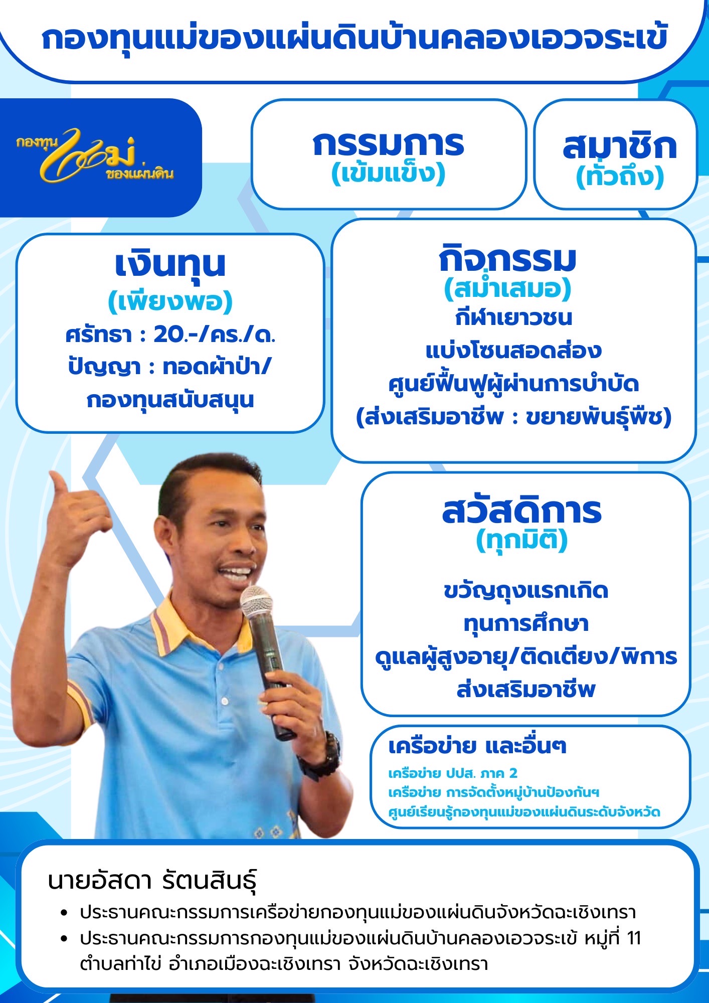 พช. ฉะเชิงเทรา ร่วมตรวจเยี่ยมการดำเนินงานป้องกันและแก้ไขปัญหายาเสพติด กองทุนแม่ของแผ่นดิน