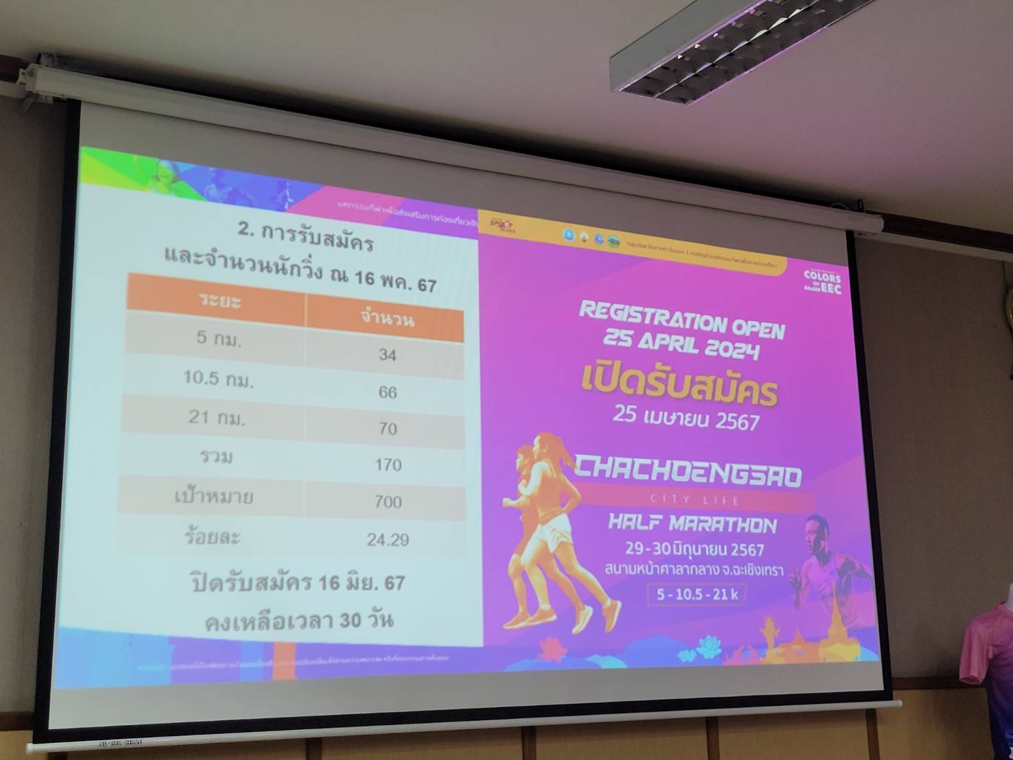 พช. ฉะเชิงเทรา ร่วมประชุมคณะอนุกรรมการและคณะทำงานในพื้นที่จังหวัดฉะเชิงเทรา