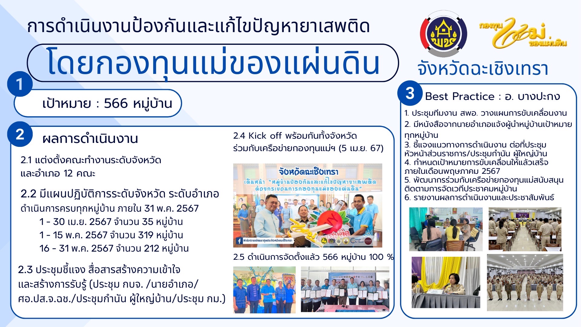 ฉะเชิงเทรา ปูพรมจัดตั้งหมู่บ้านป้องกันและแก้ไขปัญหายาเสพติด 566 หมู่บ้าน สร้างกองกำลังป้องกันปัญหายาเสพติด ครบถ้วน 100% พร้อมทำสงคราม 10 ขั้นตอน !!