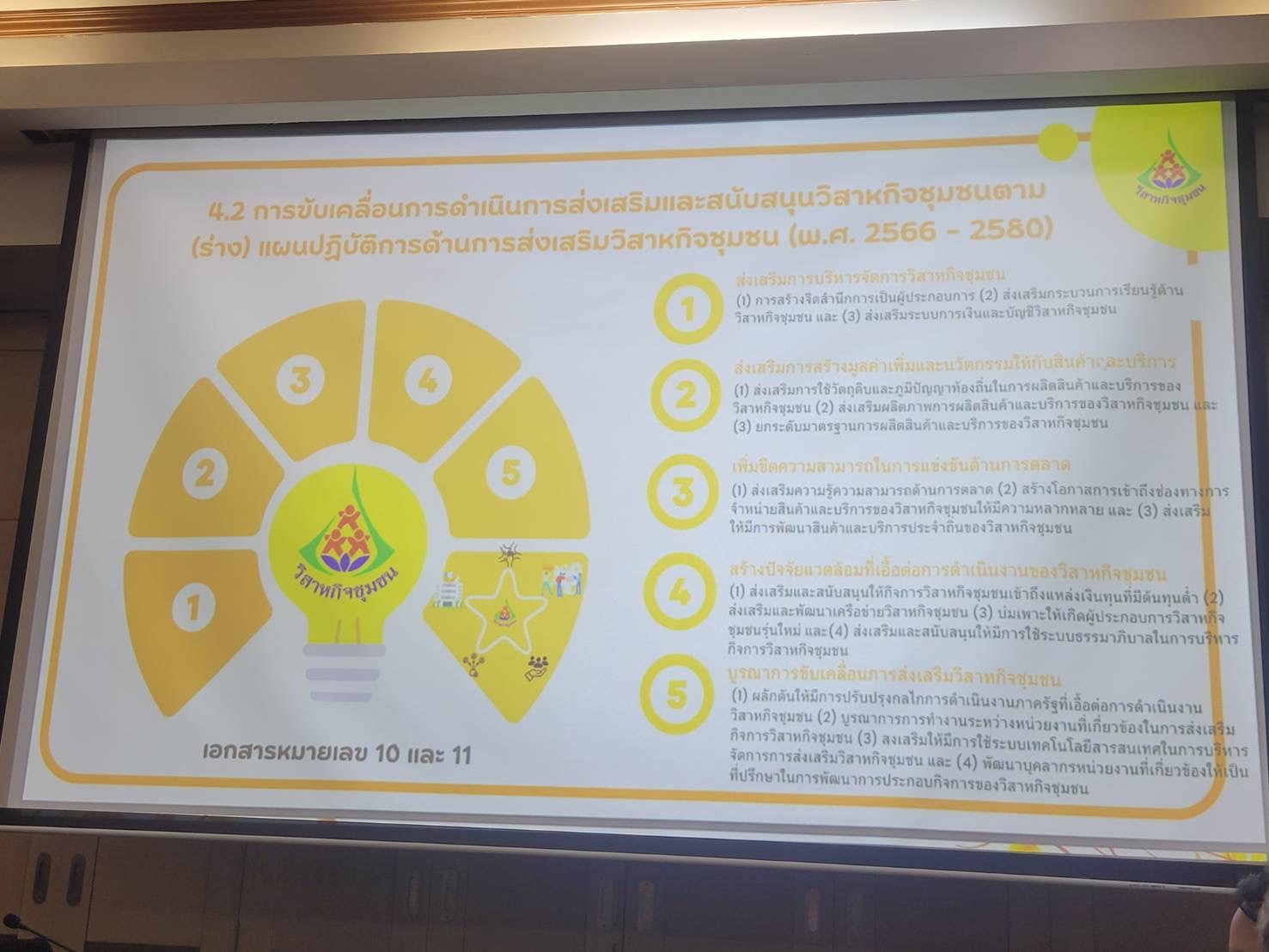 พช. ฉะเชิงเทรา ร่วมประชุมคณะกรรมการส่งเสริมวิสาหกิจชุมชน จังหวัดฉะเชิงเทรา