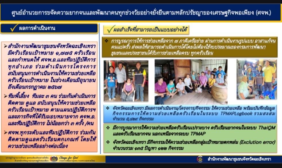 พช.ฉะเชิงเทรา ร่วมประชุมคณะกรรมการอำนวยกาาและคณะทำงานขับเคลื่อนเป้าหมายการพัฒนาที่ยั่งยืน (Sustainable Development Goals : SDGs)