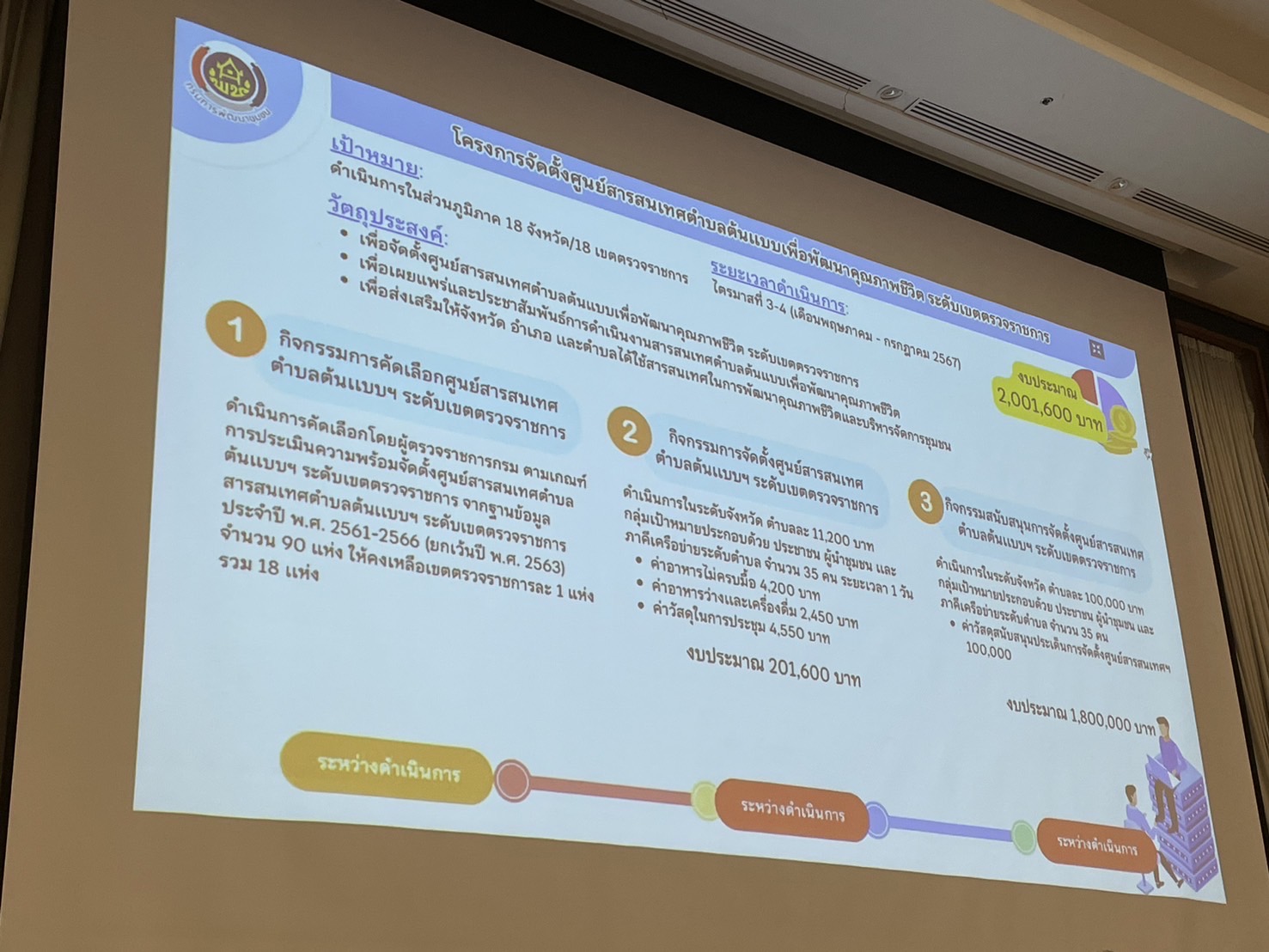 🌎พช.ฉะเชิงเทรา ร่วมโครงการประชุมเชิงปฏิบัติการพัฒนาศักยภาพบุคลากรดิจิทัล ด้านเทคโนโลยีสารสนเทศ เพื่อขับเคลื่อนสู่องค์กรดิจิทัล