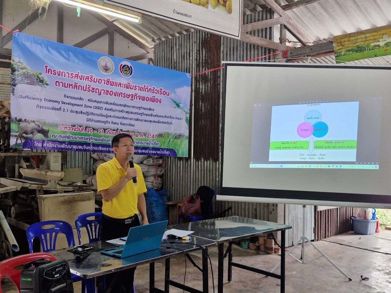 ติดตามโครงการสนับสนุนการขับเคลื่อนเขตพัฒนาเศรษฐกิจพอเพียง (Sufficiency Economy Development Zone (SEDZ) : ส่งเสริมการสร้างชุมชนเศรษฐกิจพอเพียงต้นแบบจังหวัดฉะเชิงเทรา