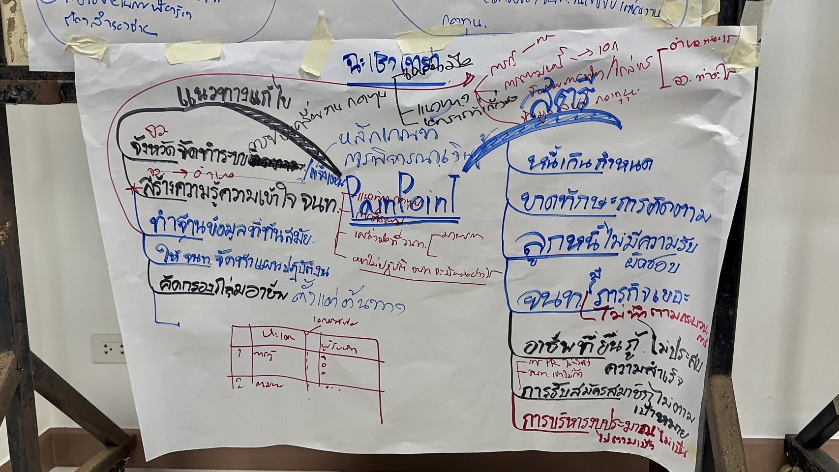 พช. ฉะเชิงเทรา ร่วมประชุมเชิงปฏิบัติการตรวจติดตามผลการดำเนินงานของหน่วยรับตรวจรายไตรมาส ไตรมาสที่ 4
