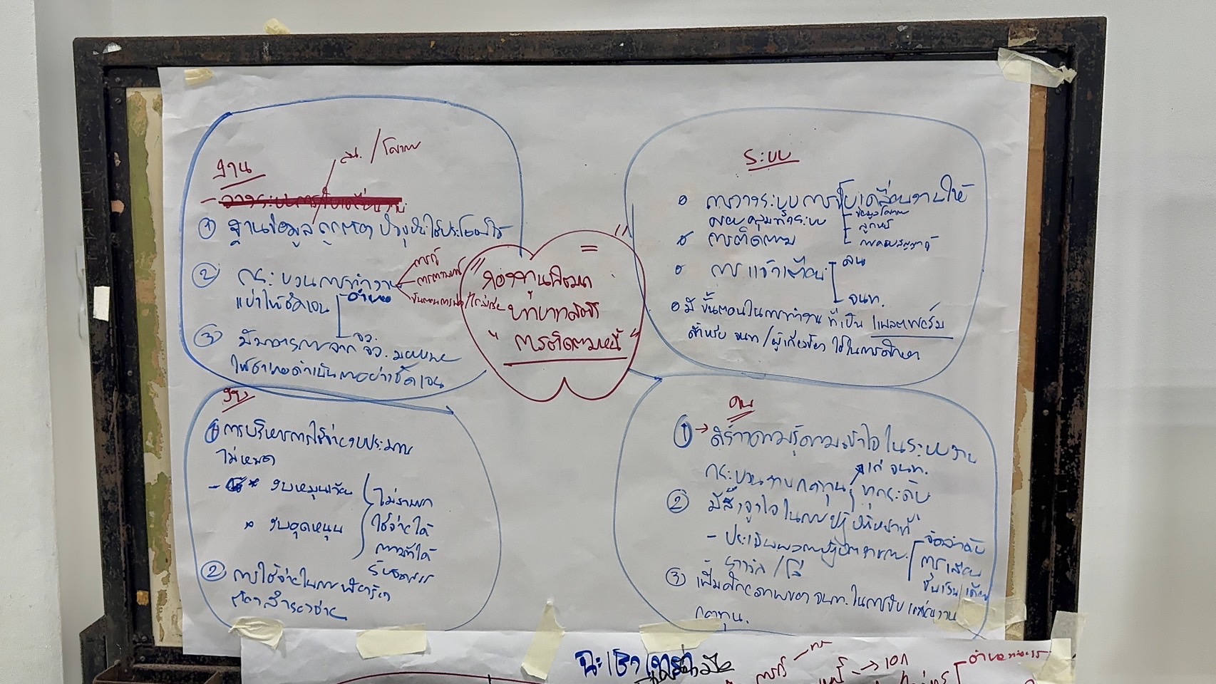 พช. ฉะเชิงเทรา ร่วมประชุมเชิงปฏิบัติการตรวจติดตามผลการดำเนินงานของหน่วยรับตรวจรายไตรมาส ไตรมาสที่ 4