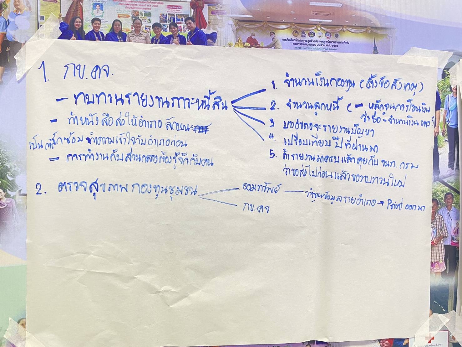 “กลุ่มงานสารสนเทศการพัฒนาชุมชน ประชุมขับเคลื่อนงานสารสนเทศและพัฒนาชุมชน มุ่งเสริมสร้างความยั่งยืน”