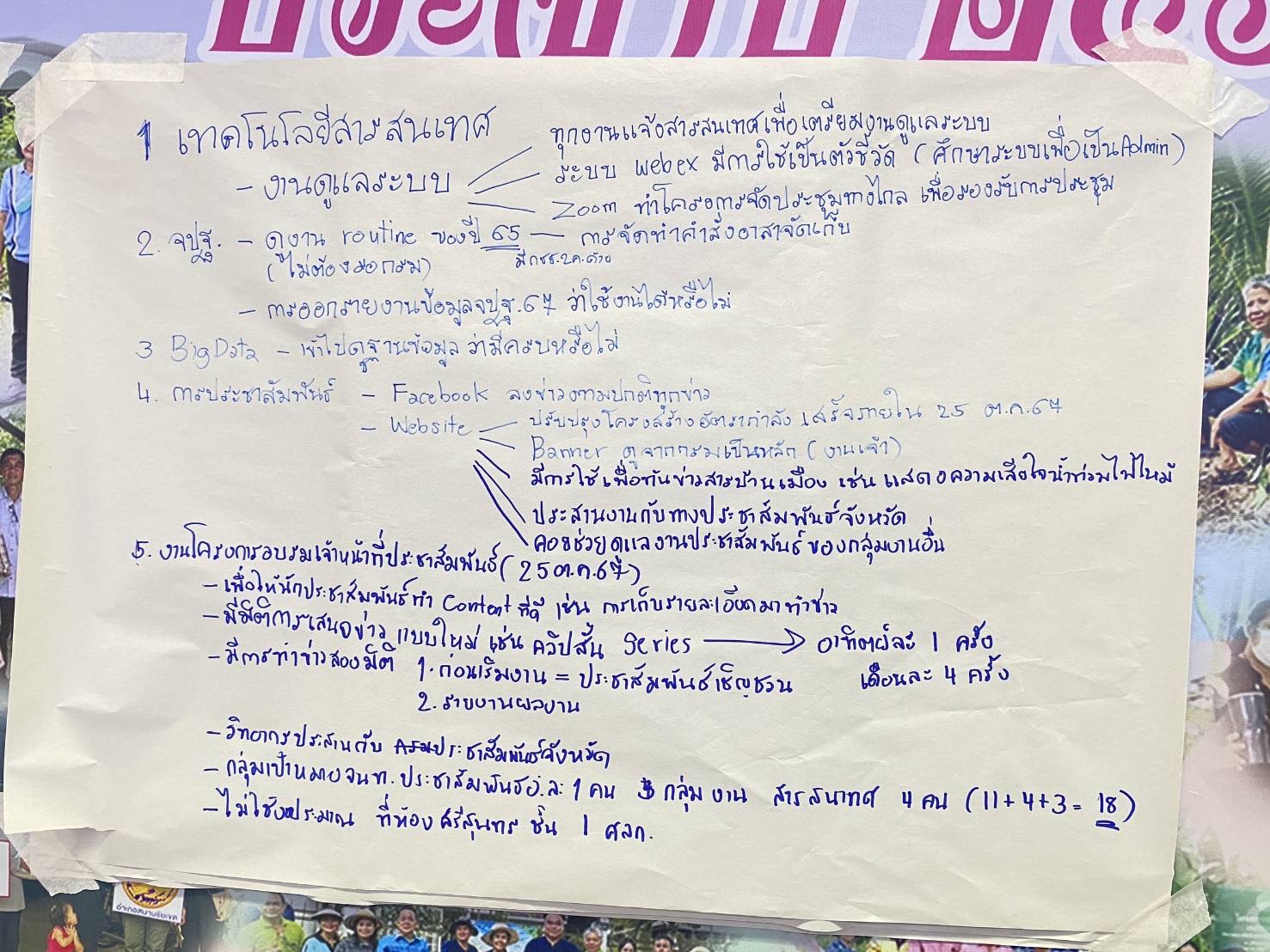 “กลุ่มงานสารสนเทศการพัฒนาชุมชน ประชุมขับเคลื่อนงานสารสนเทศและพัฒนาชุมชน มุ่งเสริมสร้างความยั่งยืน”