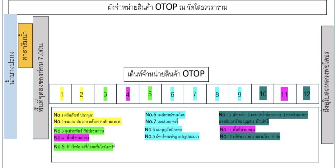 🛒พช.ฉะเชิงเทรา เตรียมพื้นที่เพื่อส่งเสริมช่องทางการตลาดจำหน่ายผลิตภัณฑ์ OTOP จังหวัดฉะเชิงเทรา