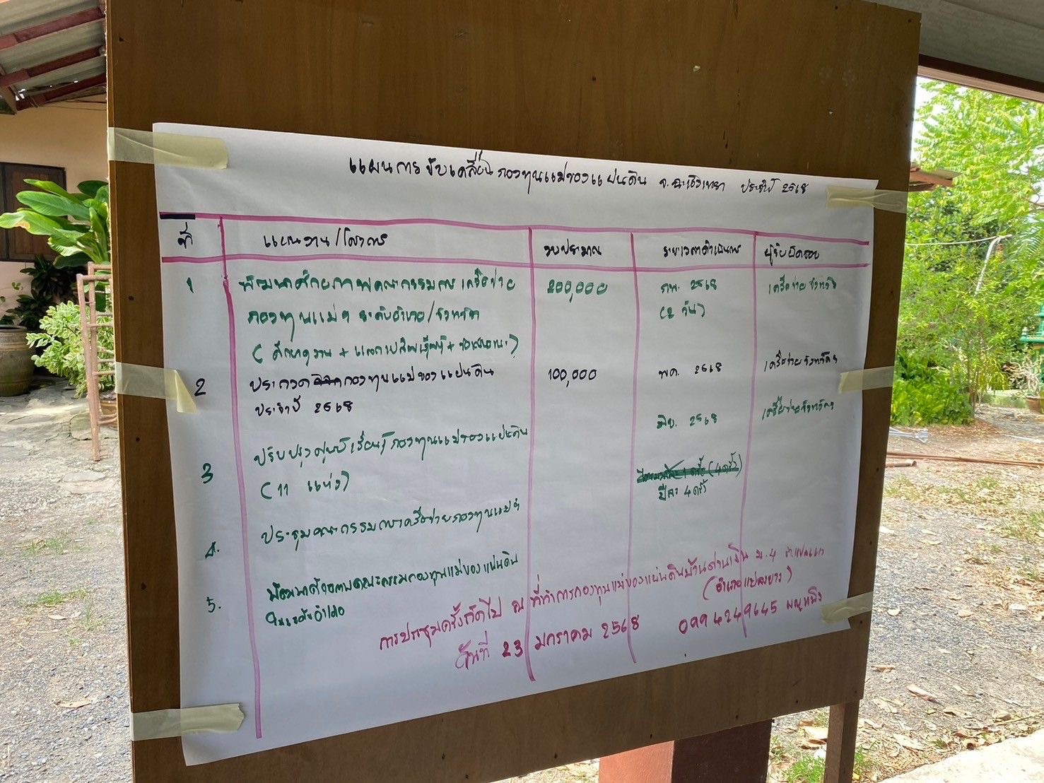 พช.ฉะเชิงเทรา จับมือคณะกรรมการเครือข่ายกองทุนแม่ของแผ่นดินจังหวัดฉะเชิงเทรา เตรียมความพร้อมขับเคลื่อนงานกองทุนแม่ของแผ่นดิน ประจำปี 2568