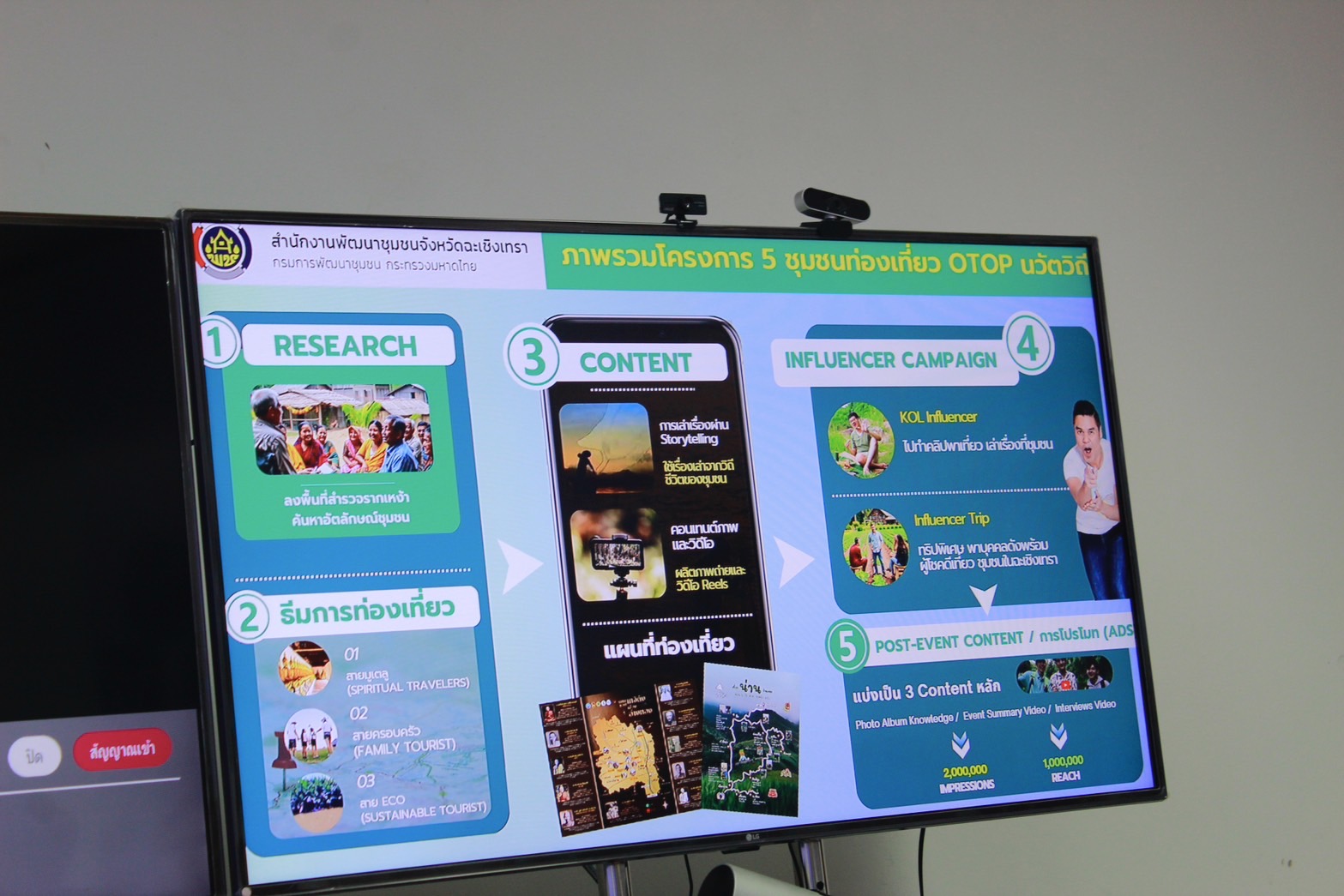 พช.ฉะเชิงเทรา Thinking design 5 ชุมชนท่องเที่ยว OTOP นวัตวิถี