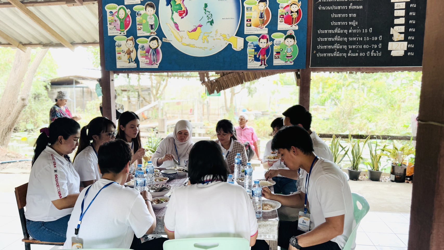 พช. ฉะเชิงเทรา สนับสนุนการดำเนินโครงการพัฒนาข้าราชการพลเรือนสามัญที่อยู่ระหว่างทดลองปฏิบัติราชการ ประจำปีงบประมาณ พ.ศ. 2568 กิจกรรมศึกษาดูงานและลงพื้นที่ ศูนย์ผู้นำจิตอาสาพัฒนาชุมชน ศูนย์เรียนรู้ โคก หนอง นา พัฒนาชุมชน