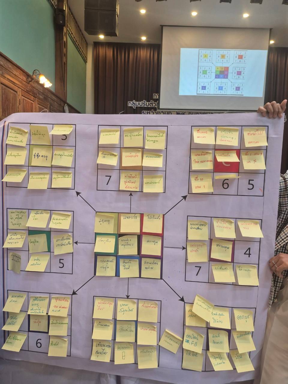 🛍️พช. ฉะเชิงเทรา ดำเนินโครงการพัฒนาผลิตภัณฑ์ OTOP กลุ่มปรับตัวสู่การพัฒนา (Quadrant D) ให้มีคุณภาพมาตรฐาน (วันที่สอง)